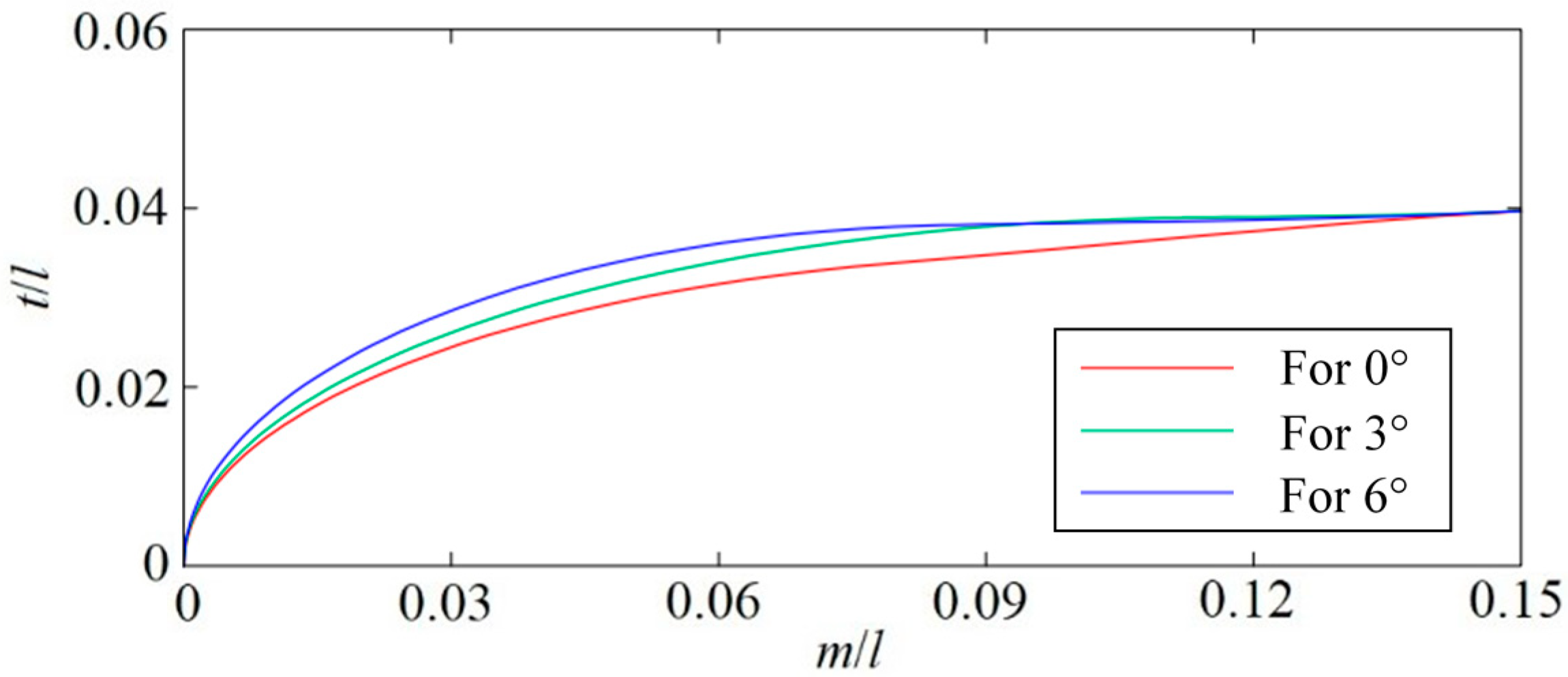 Energies 11 03099 g005