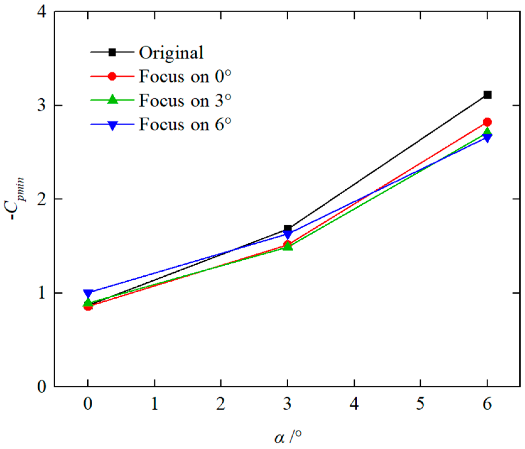 Energies 11 03099 g006