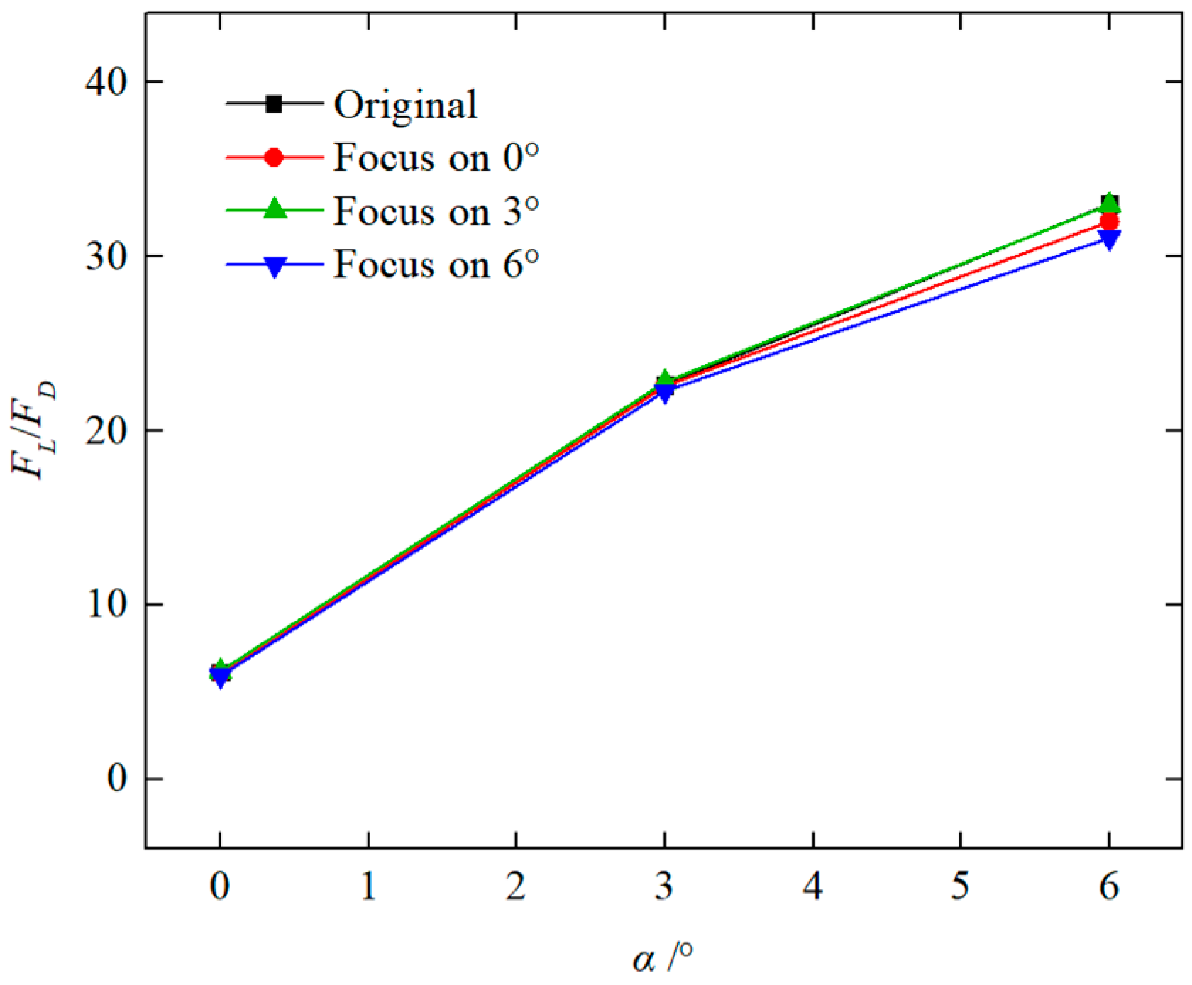 Energies 11 03099 g007