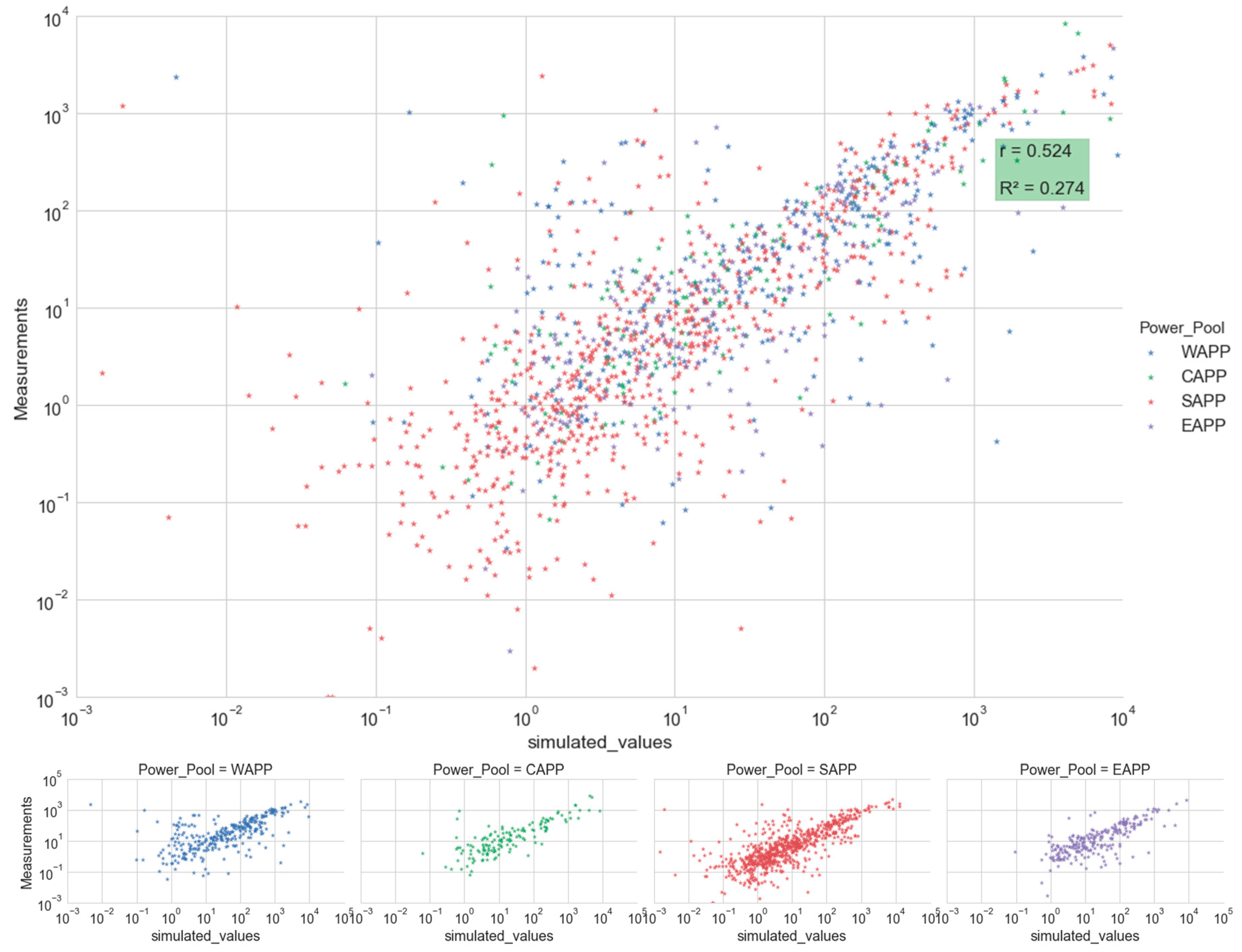 Energies 11 03100 g005