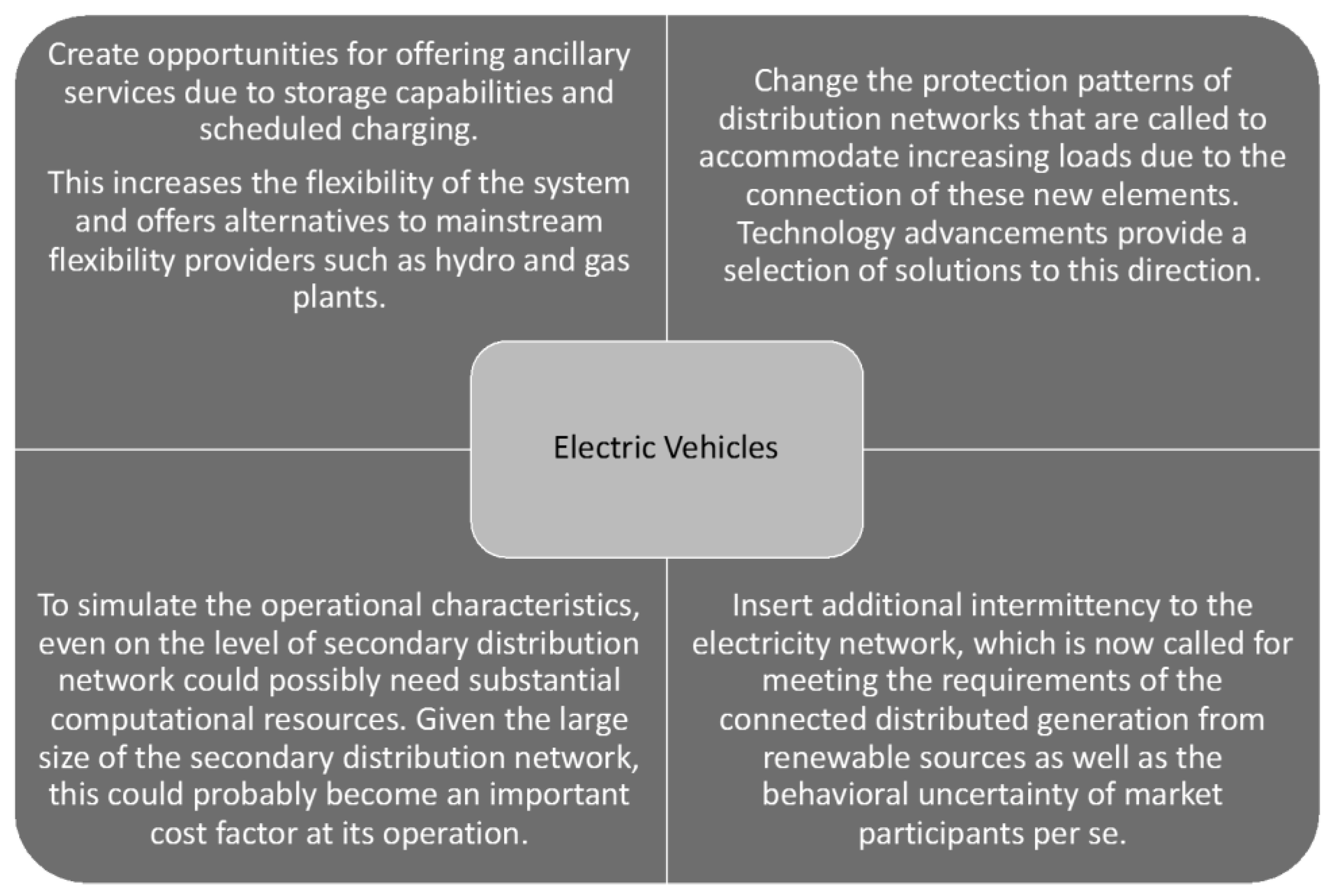 Energies 11 03106 g001 Energies 11 03106 g001