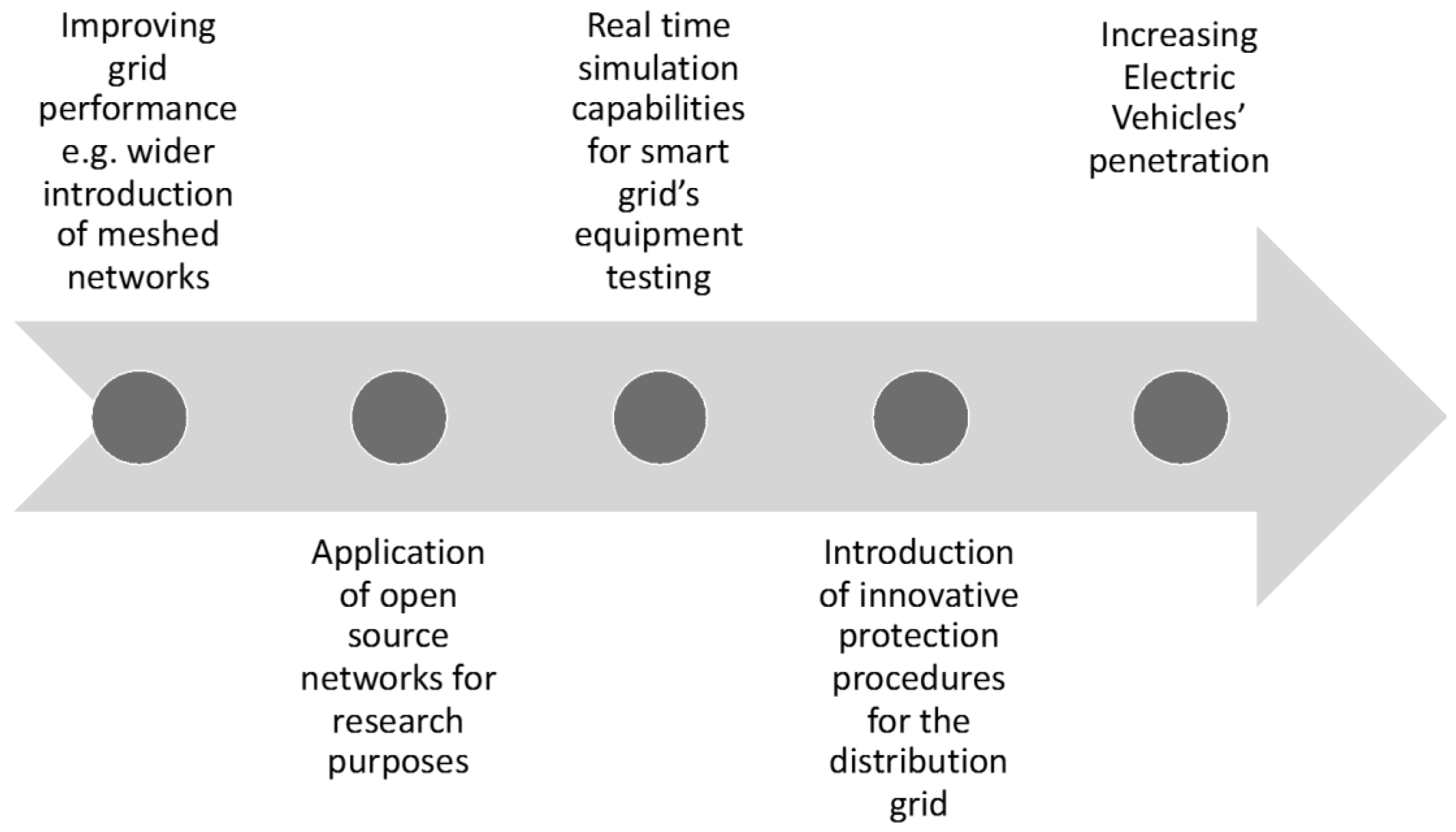 Energies 11 03106 g002 Energies 11 03106 g002