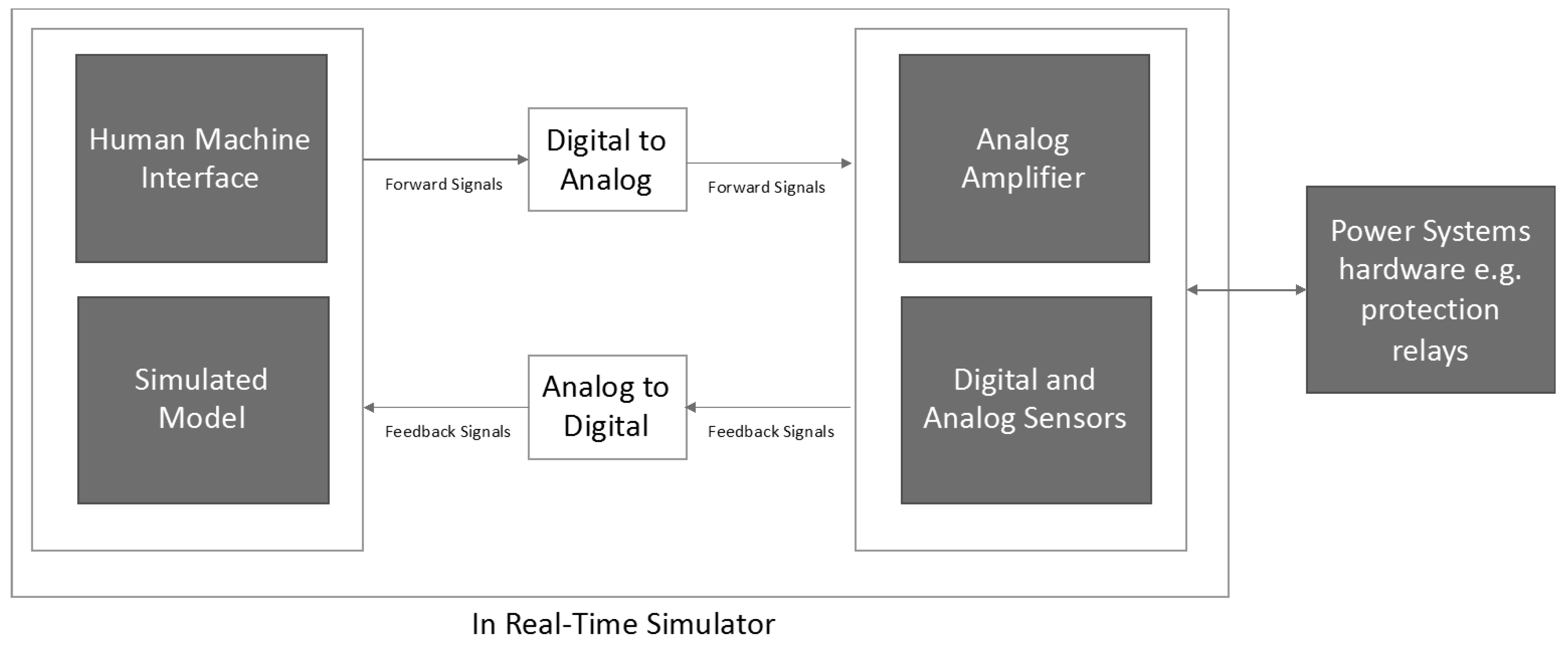 Energies 11 03106 g005 Energies 11 03106 g005