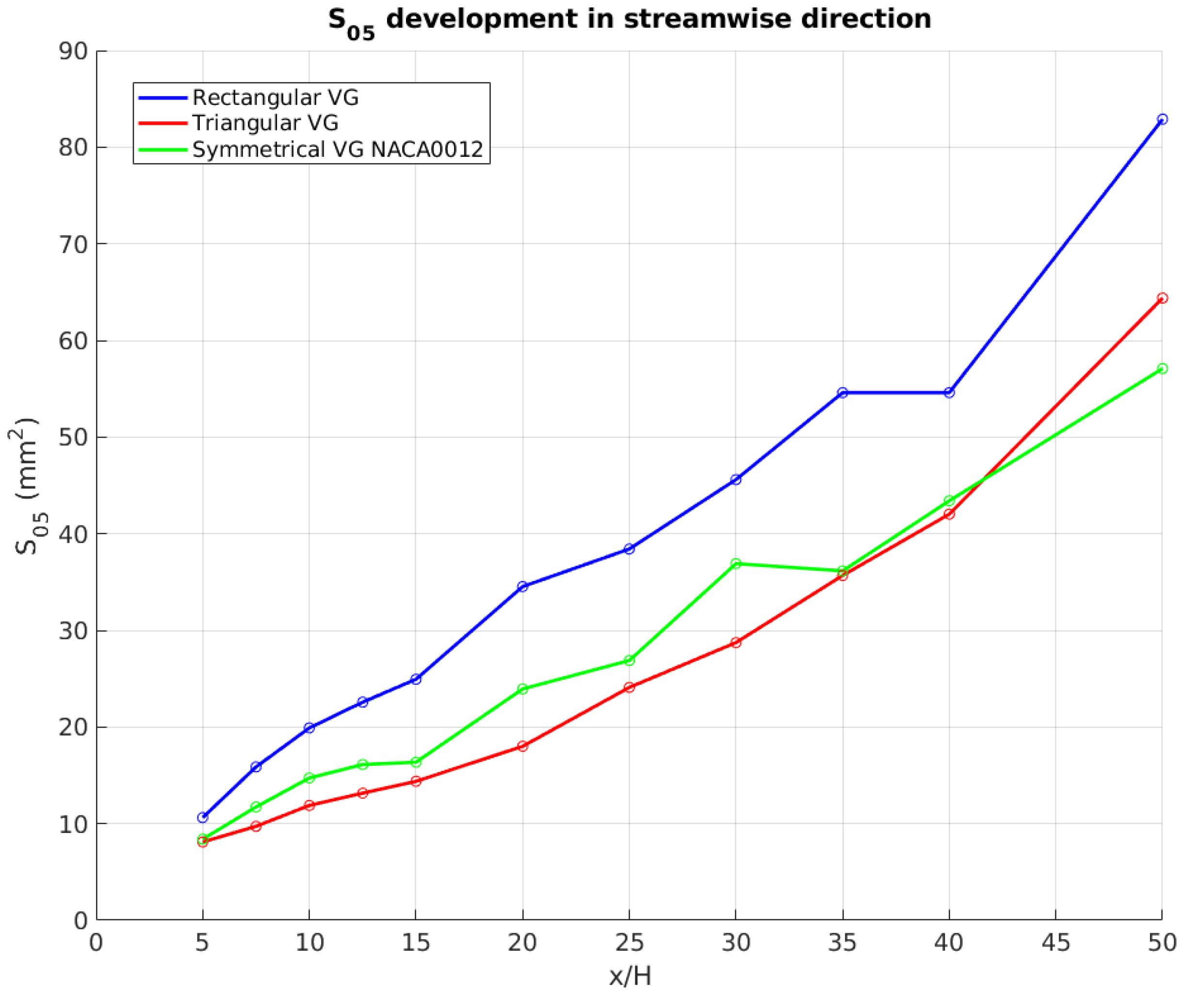Energies Free Full Text Computational Modelling Of Three Different Sub Boundary Layer Vortex Generators On A Flat Plate Html Energies Free Full Text Computational Modelling Of Three Different Sub Boundary Layer Vortex Generators On A Flat Plate Html