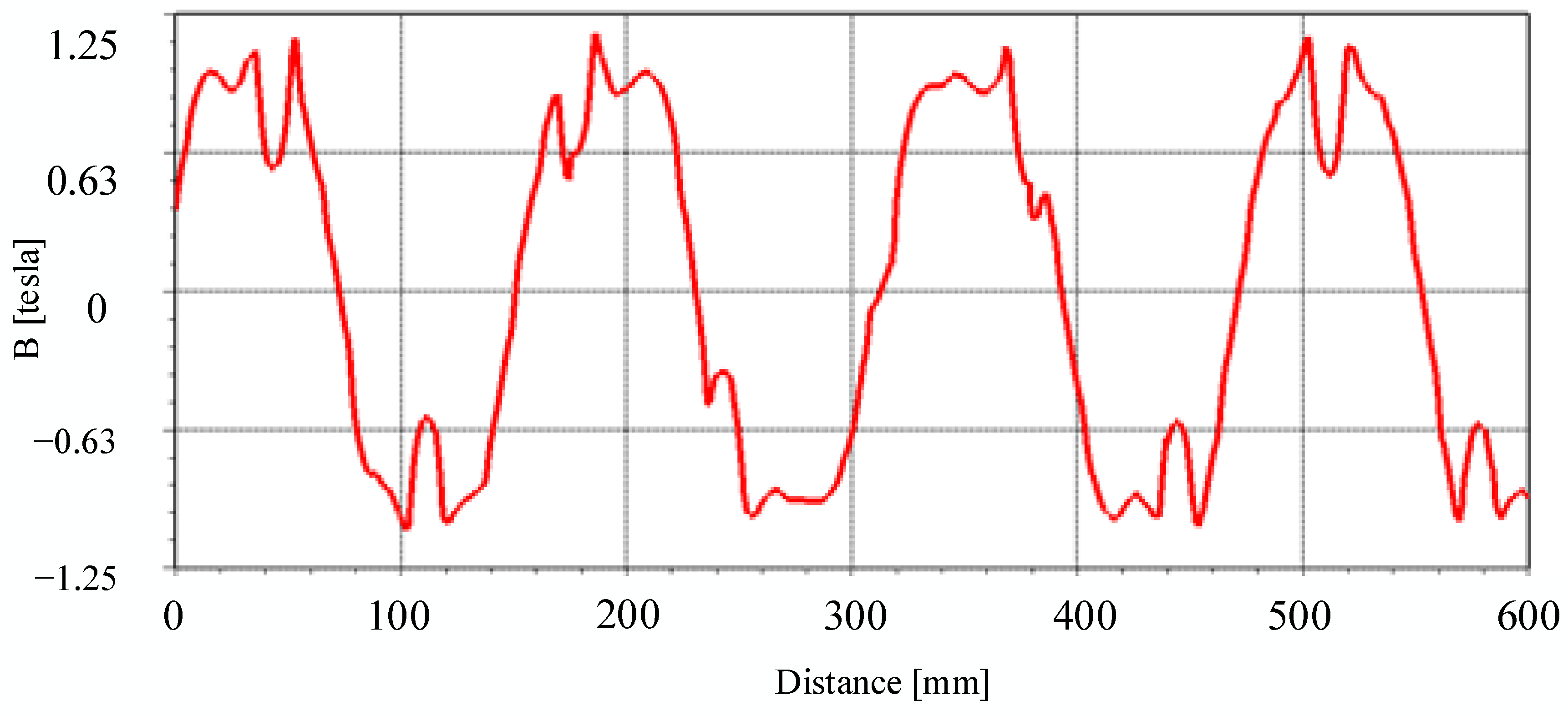 Energies 11 03109 g005