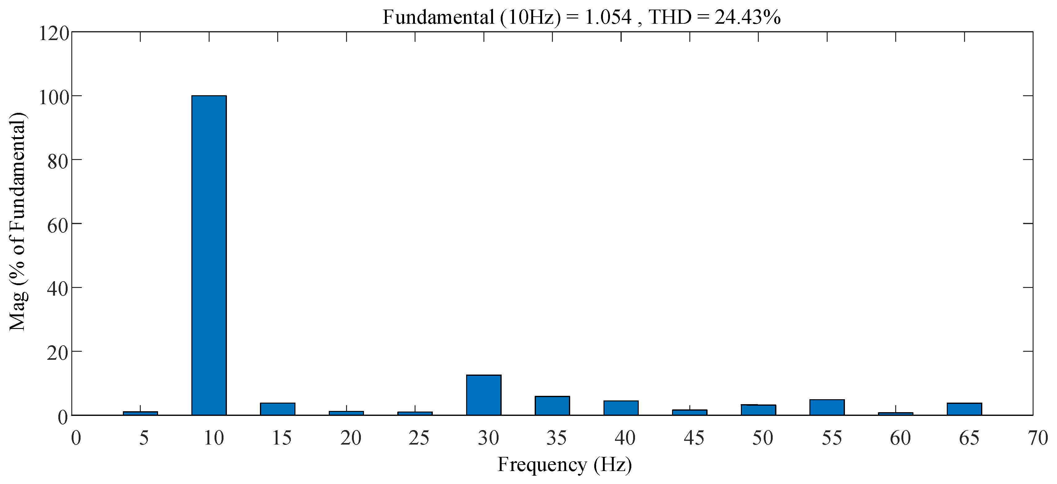 Energies 11 03109 g006