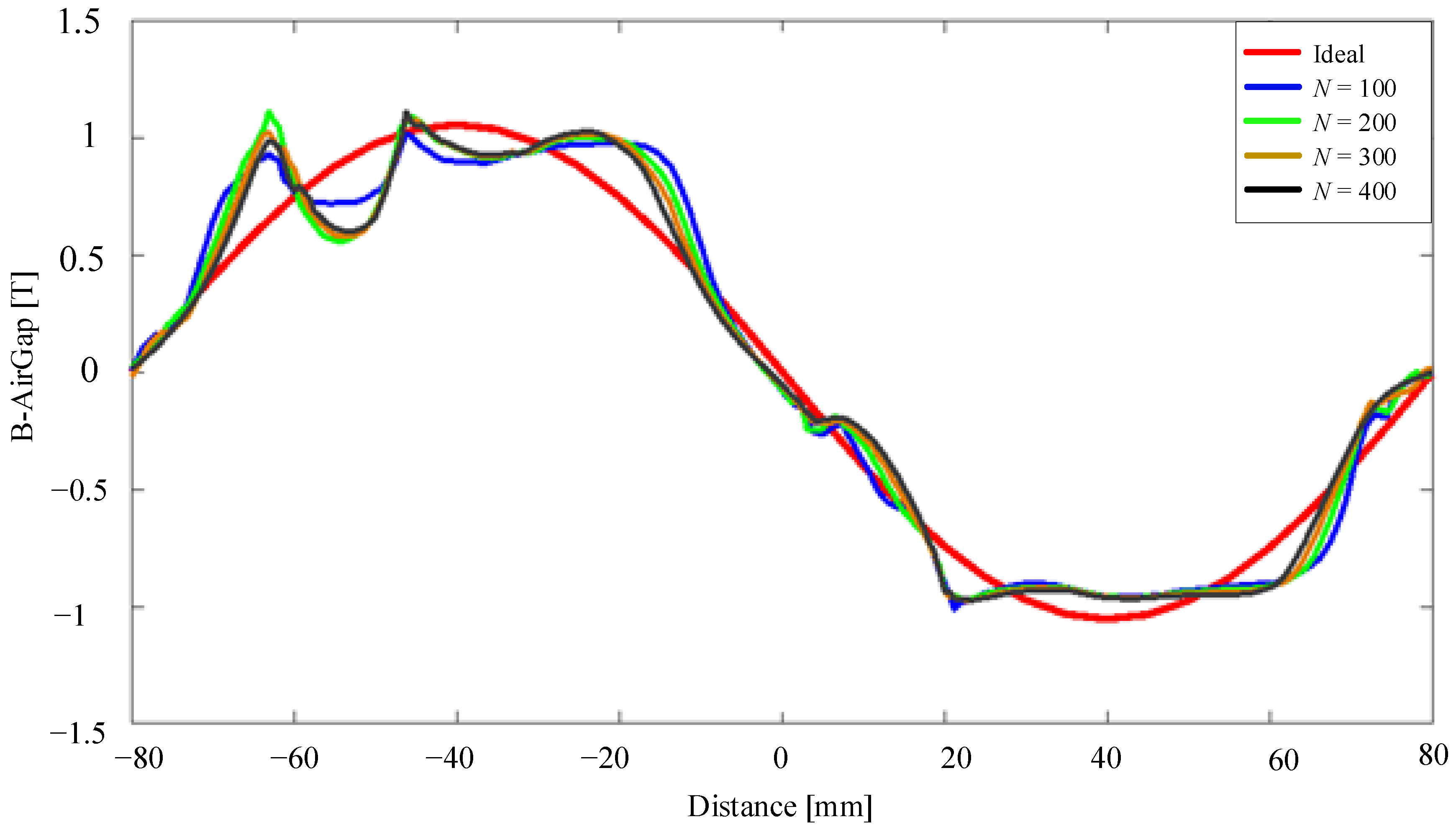 Energies 11 03109 g007