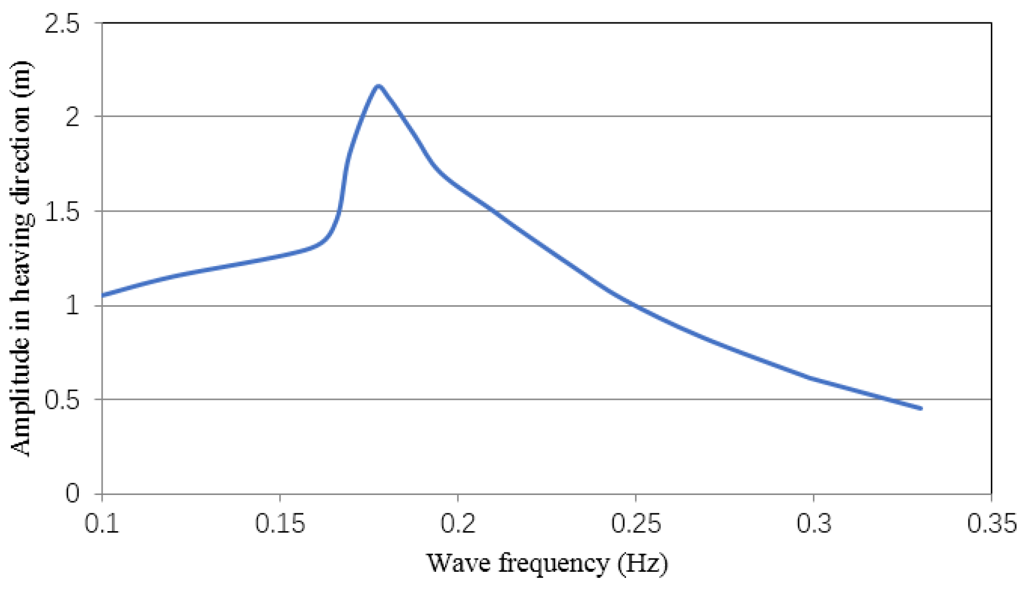 Energies 11 03109 g011