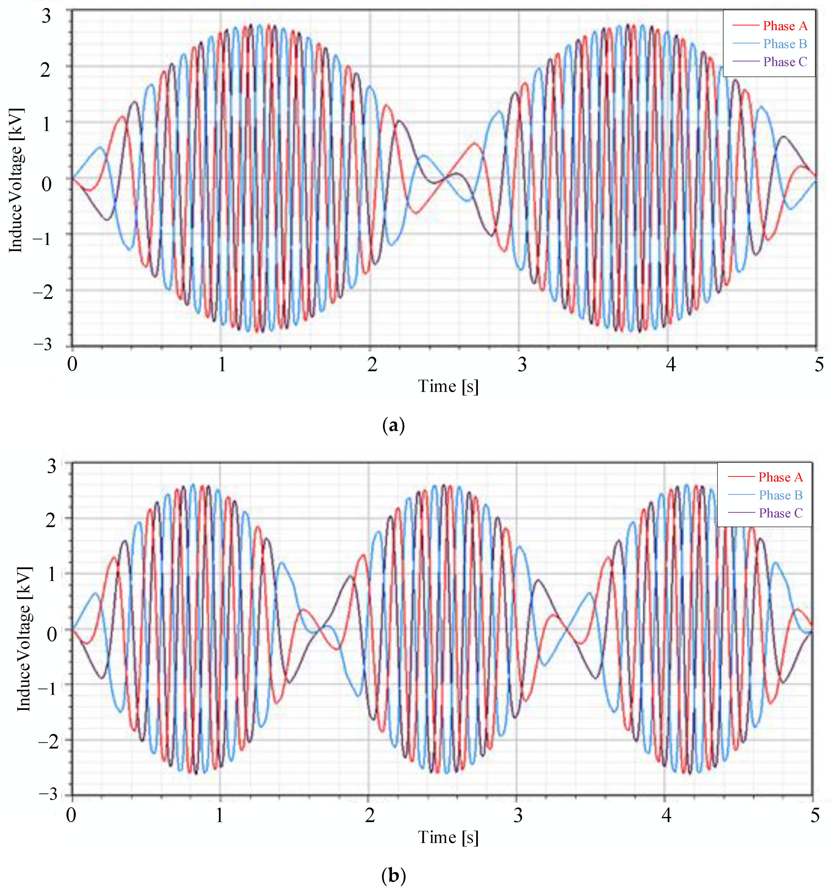 Energies 11 03109 g012