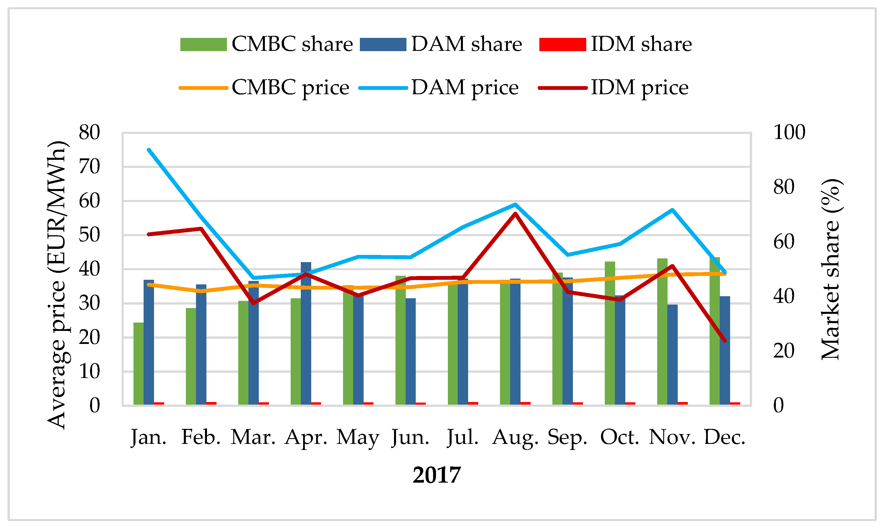 Energies 11 03110 g002