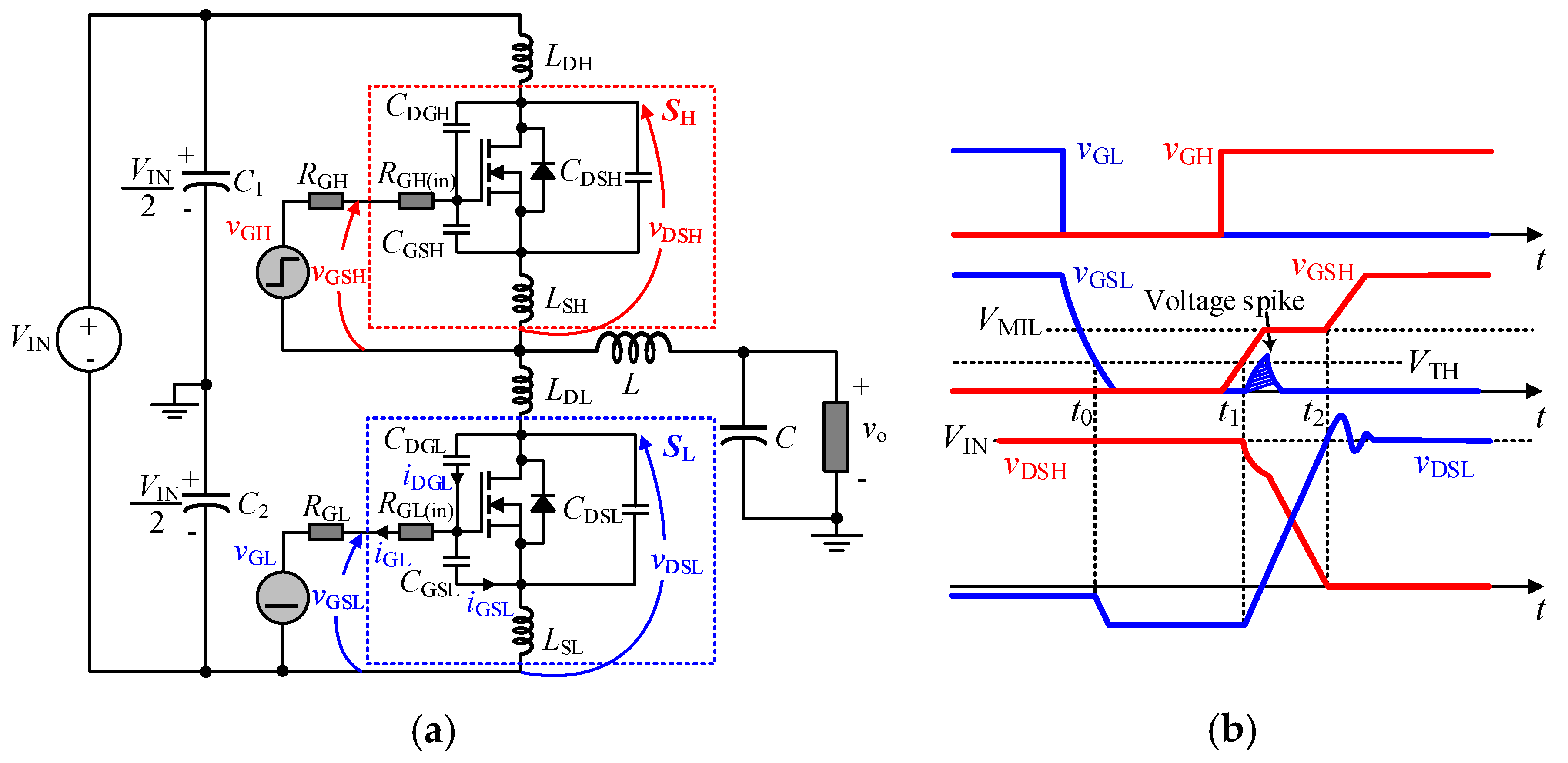 Energies | Free Full-Text of Switching Crosstalk and Voltage Oscillations in a SiC MOSFET Based Half-Bridge Converter