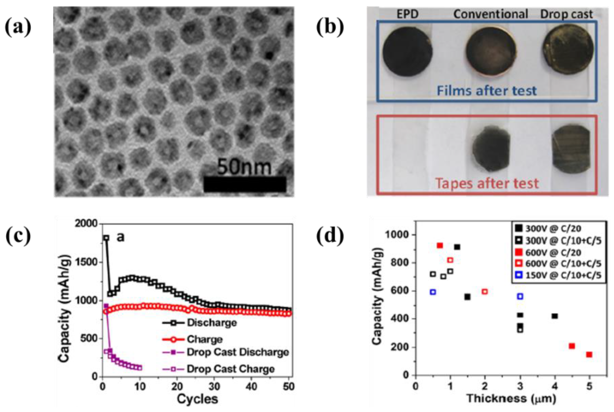 Energies 11 03122 g011 Energies 11 03122 g011