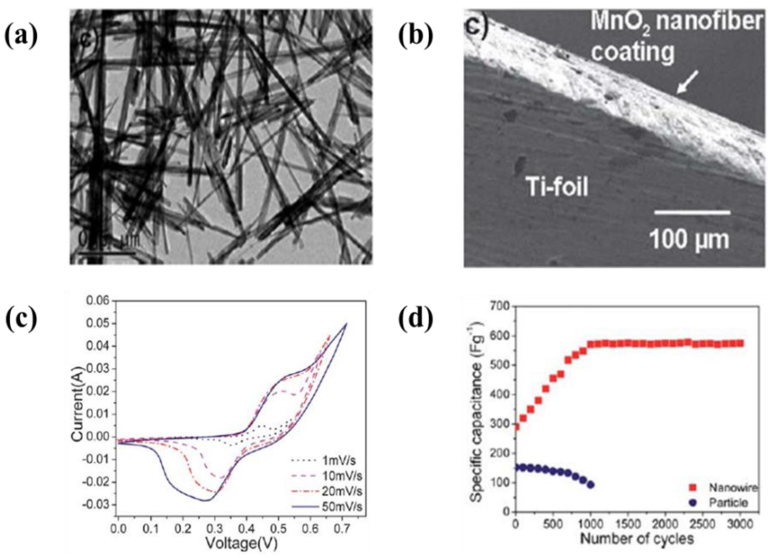 Energies 11 03122 g019 Energies 11 03122 g019