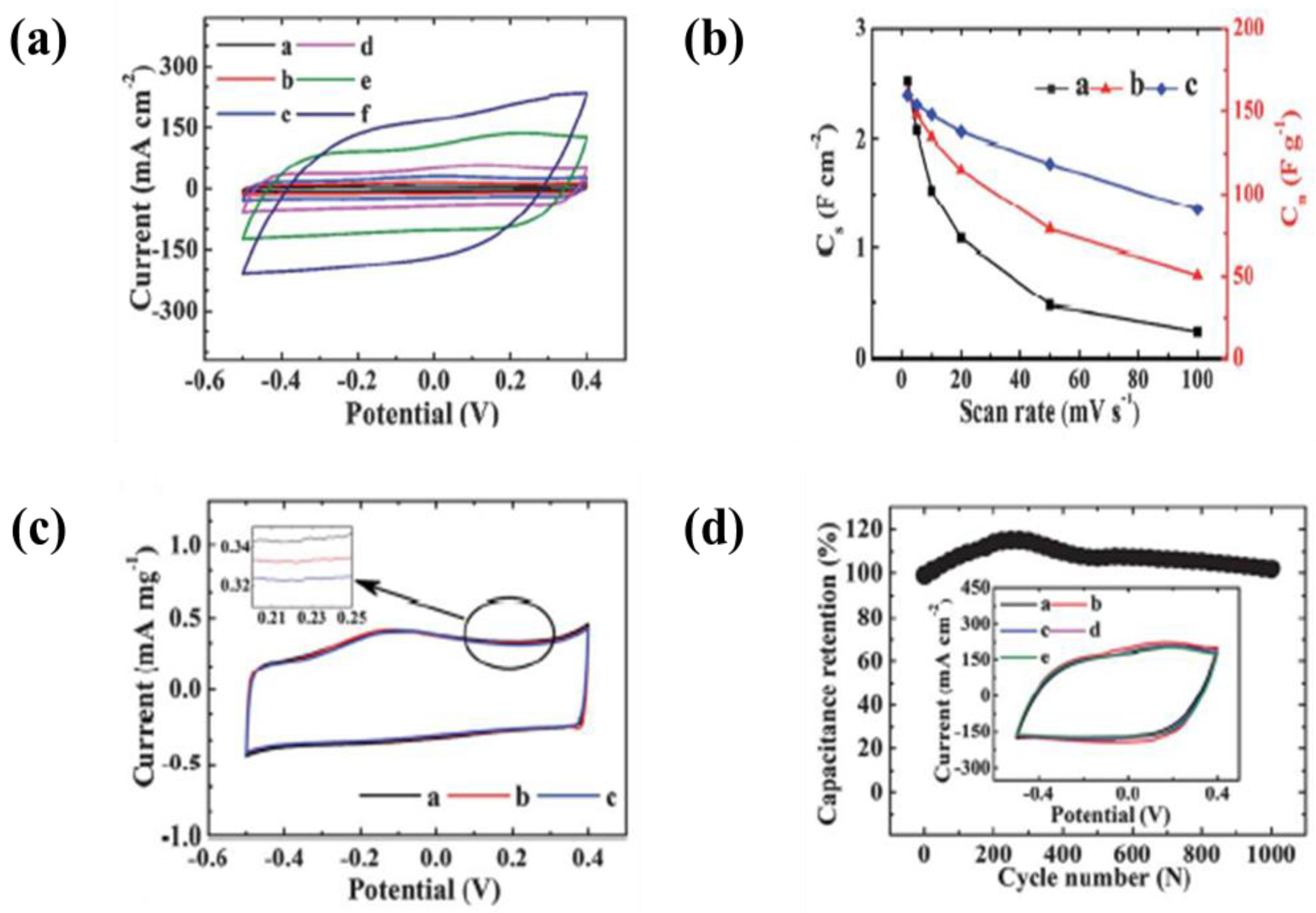 Energies 11 03122 g021 Energies 11 03122 g021