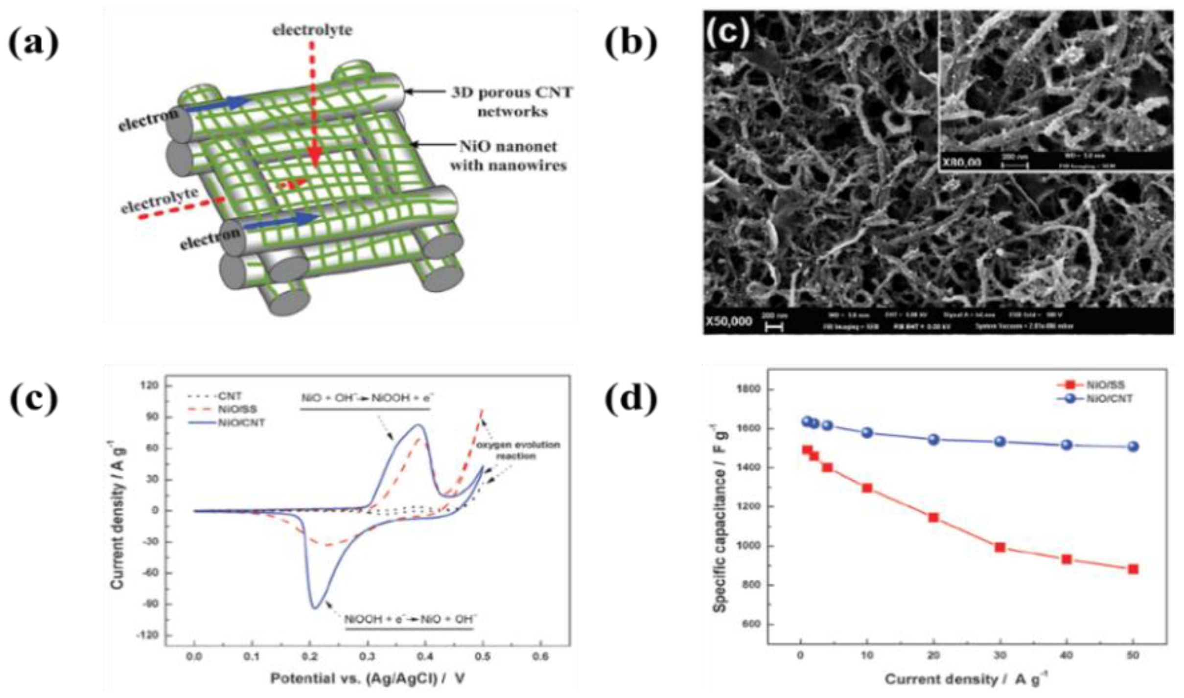 Energies 11 03122 g024 Energies 11 03122 g024