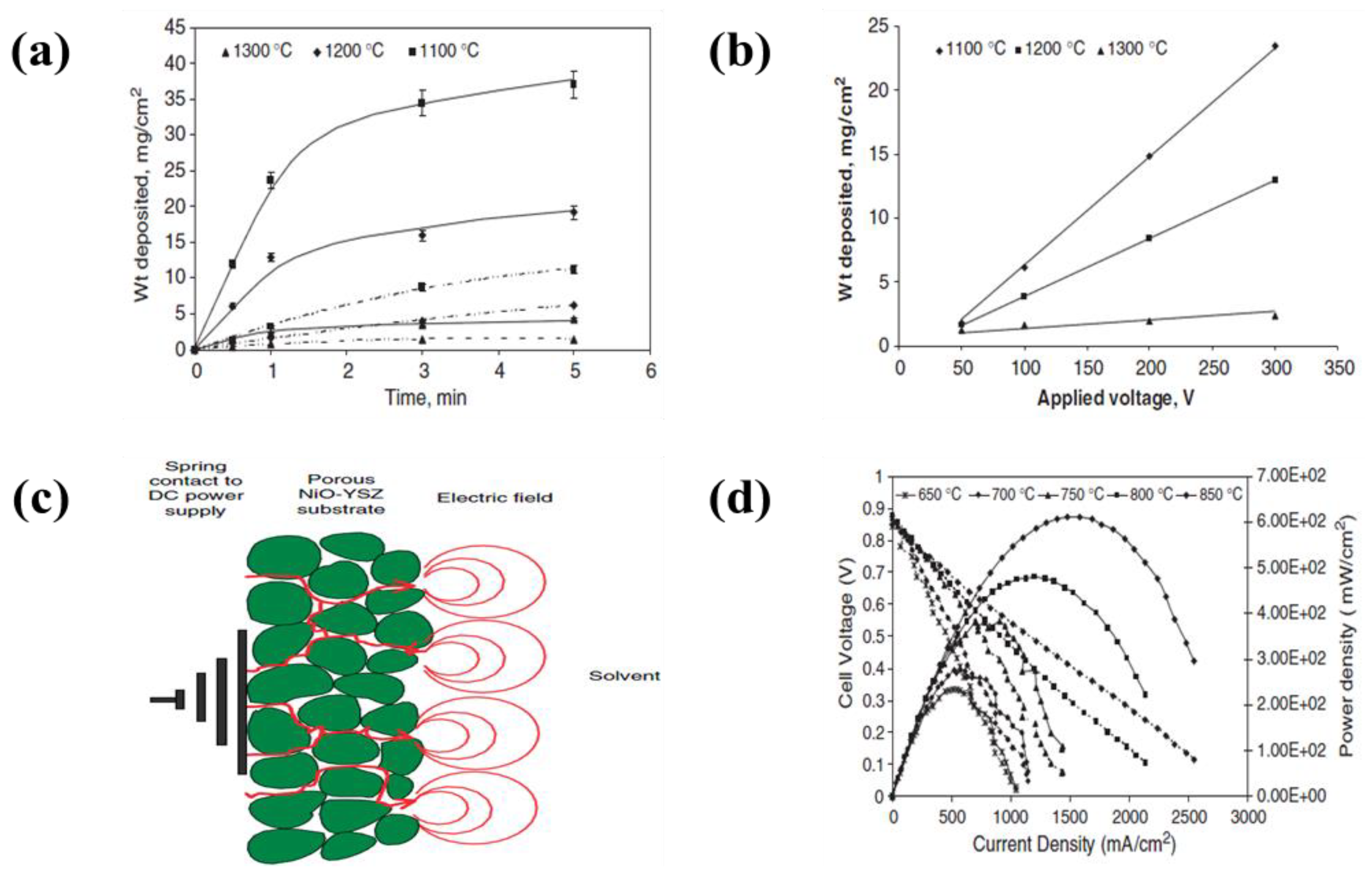 Energies 11 03122 g027 Energies 11 03122 g027