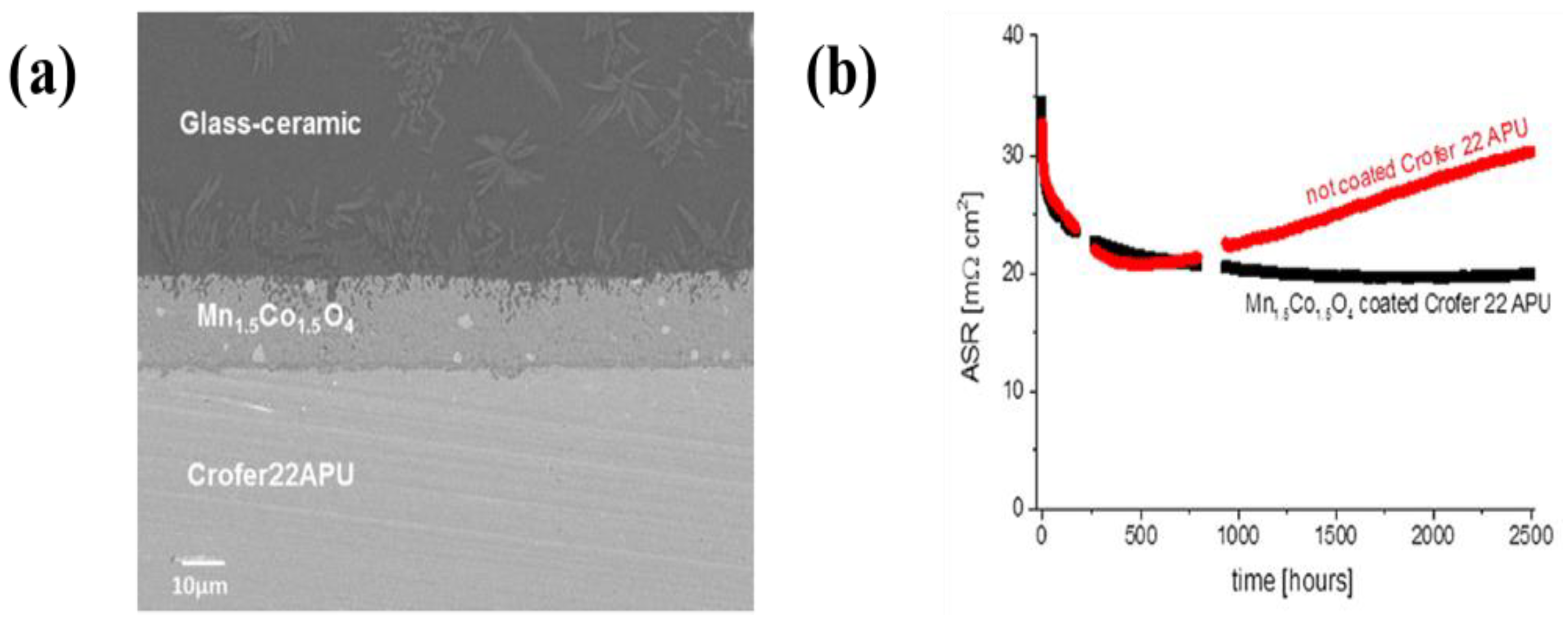 Energies 11 03122 g029 Energies 11 03122 g029
