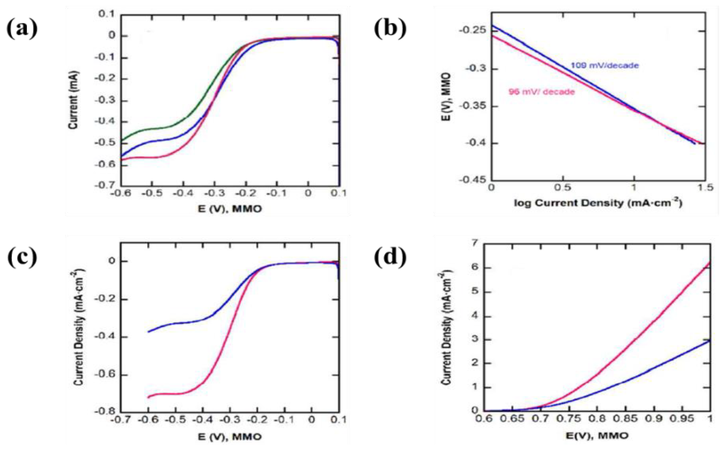 Energies 11 03122 g030 Energies 11 03122 g030