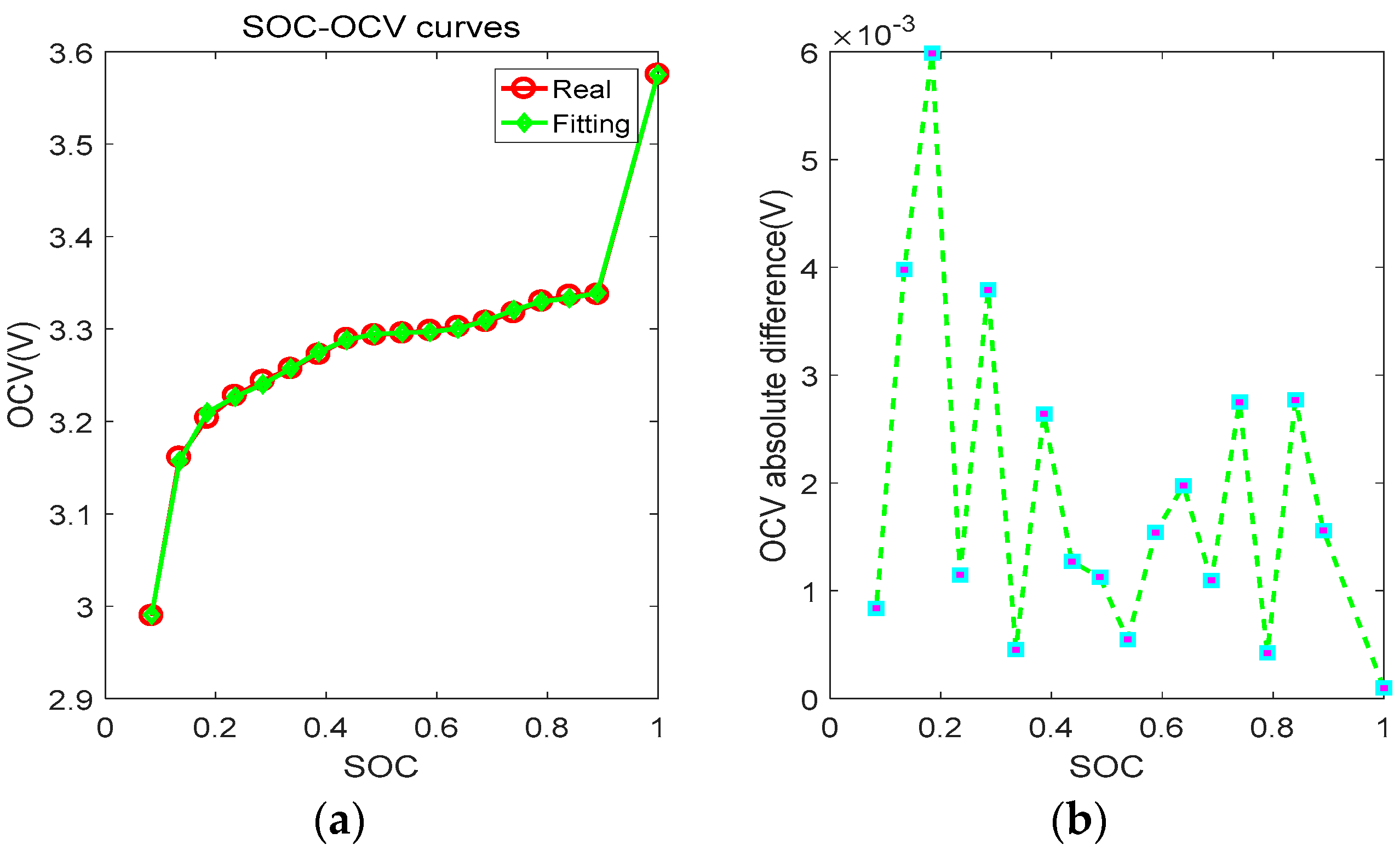 Energies 11 03123 g002