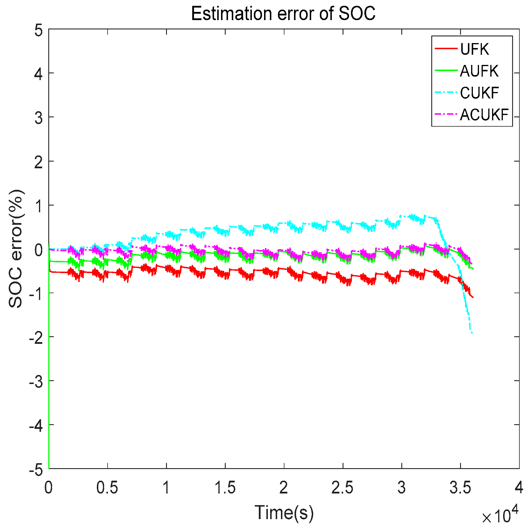Energies 11 03123 g007