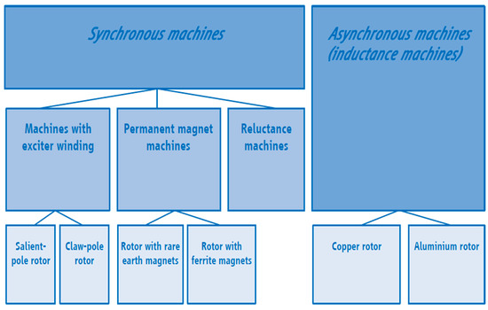 Energies | Free Full-Text | Toward Green Vehicles Digitalization for