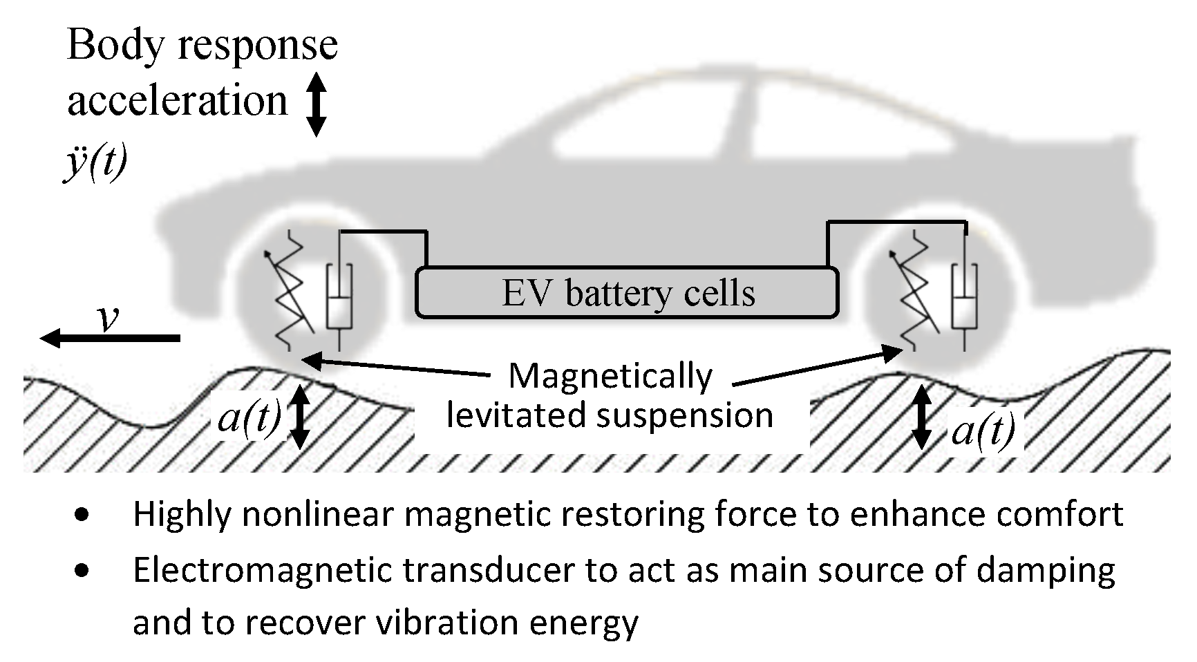 Energies Free FullText An Analytical and Numerical Study of