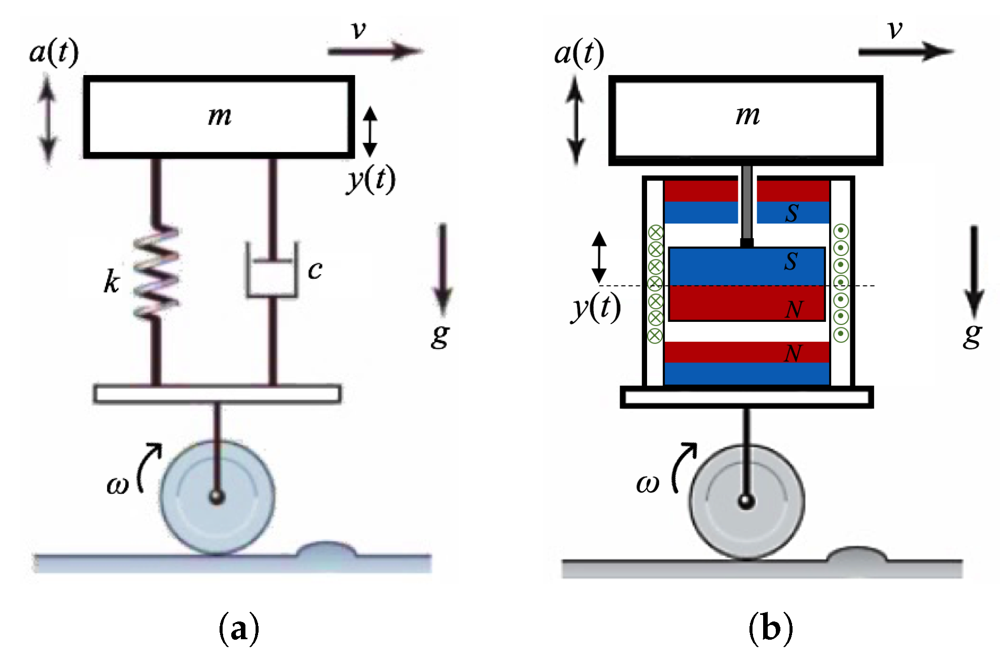 Energies Free FullText An Analytical and Numerical Study of