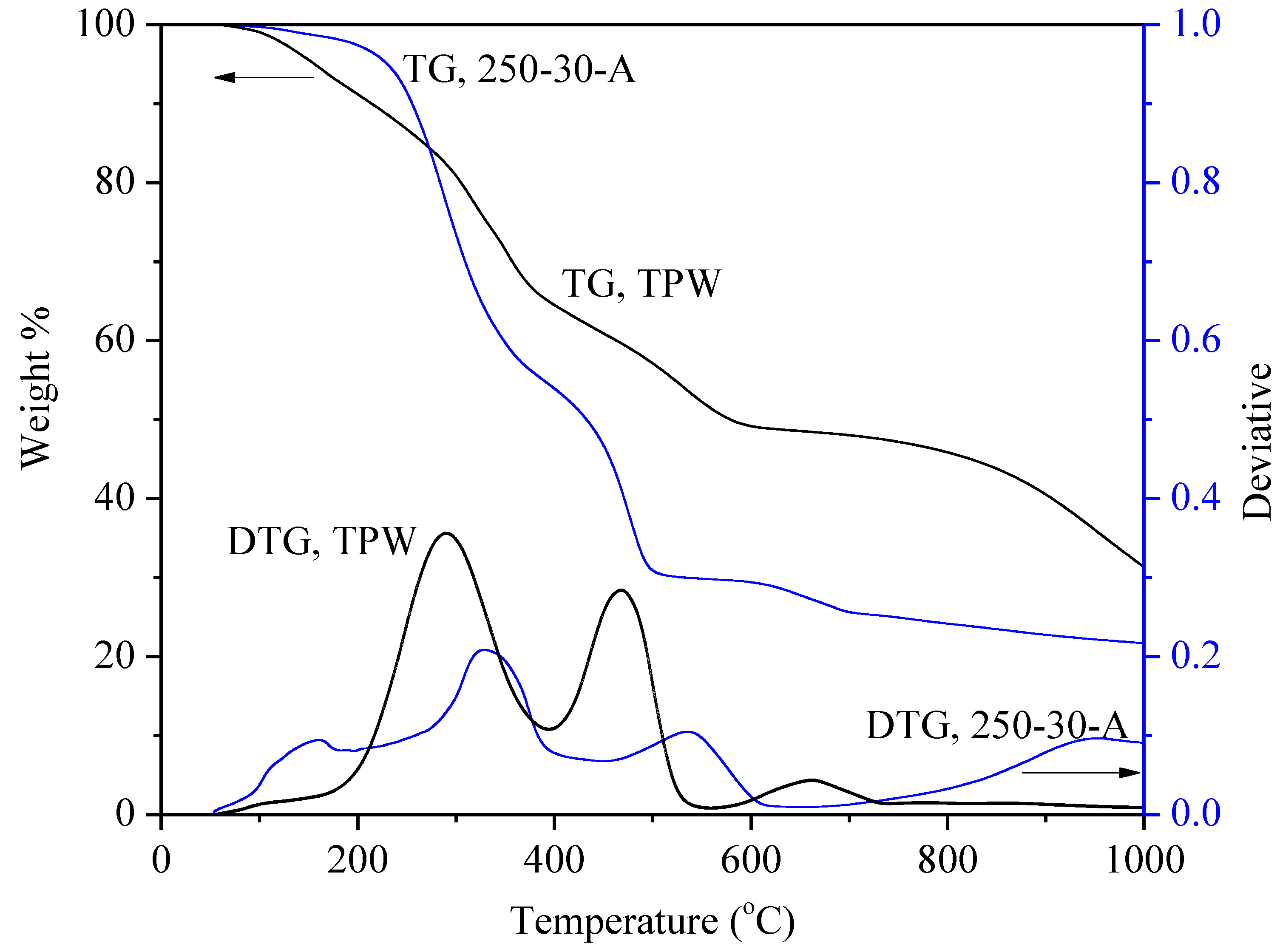 Energies 11 03129 g007