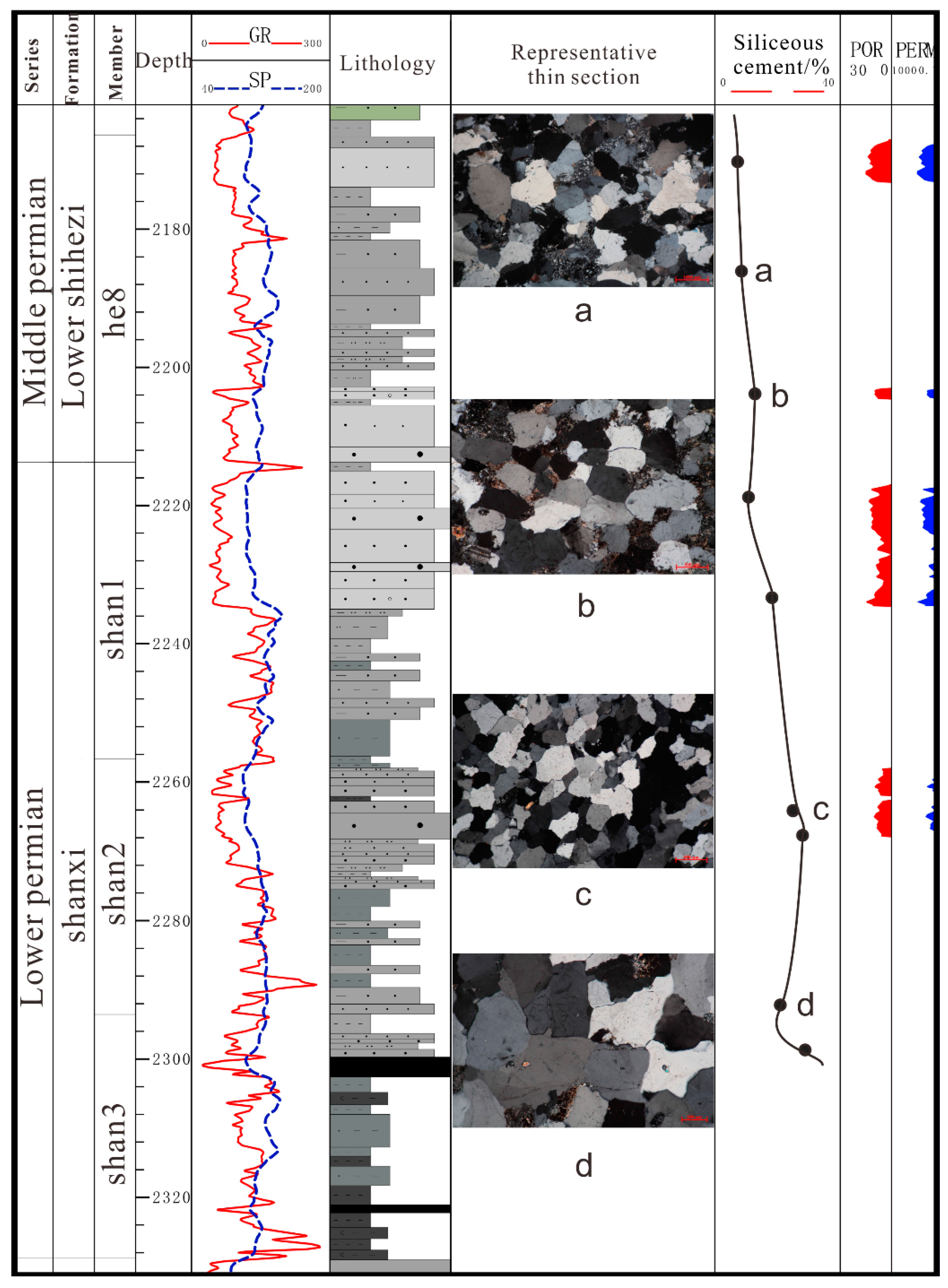 Energies 11 03133 g002 550