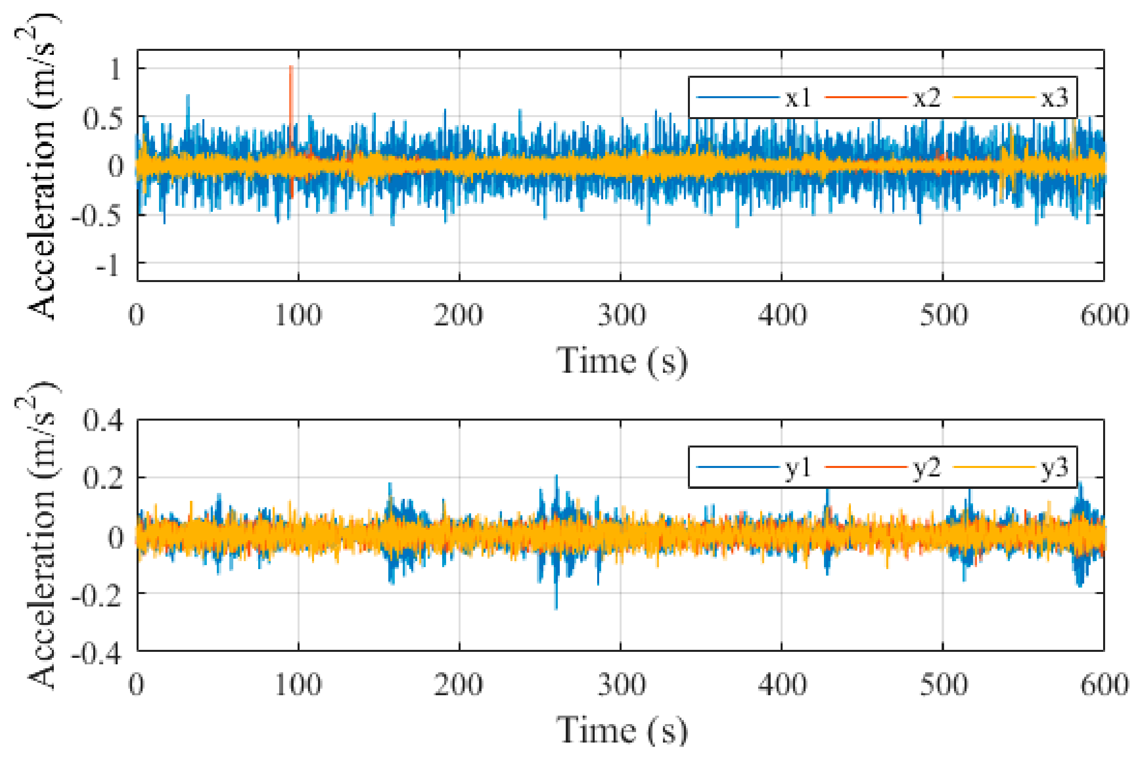 Energies 11 03135 g007