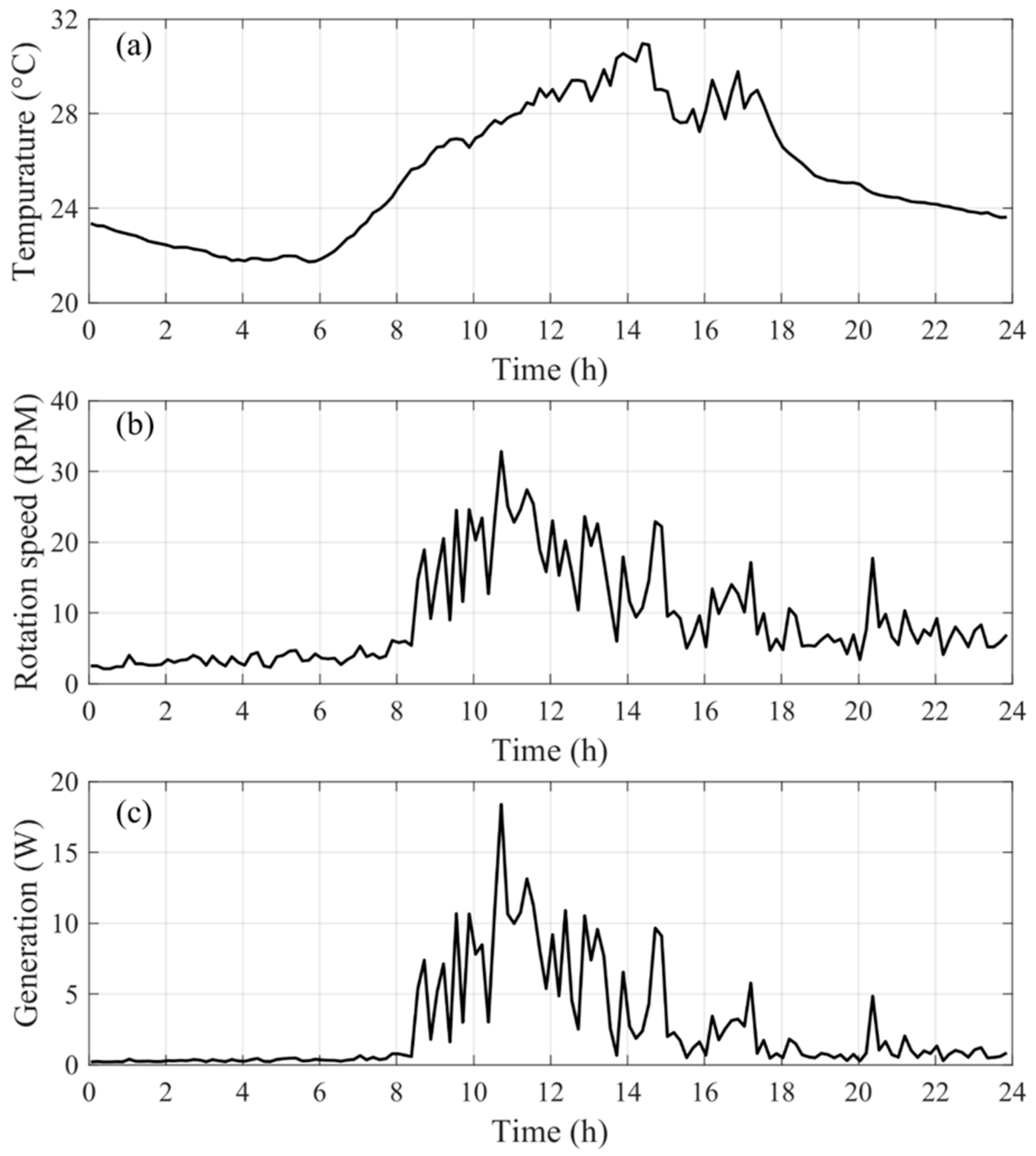 Energies 11 03135 g008