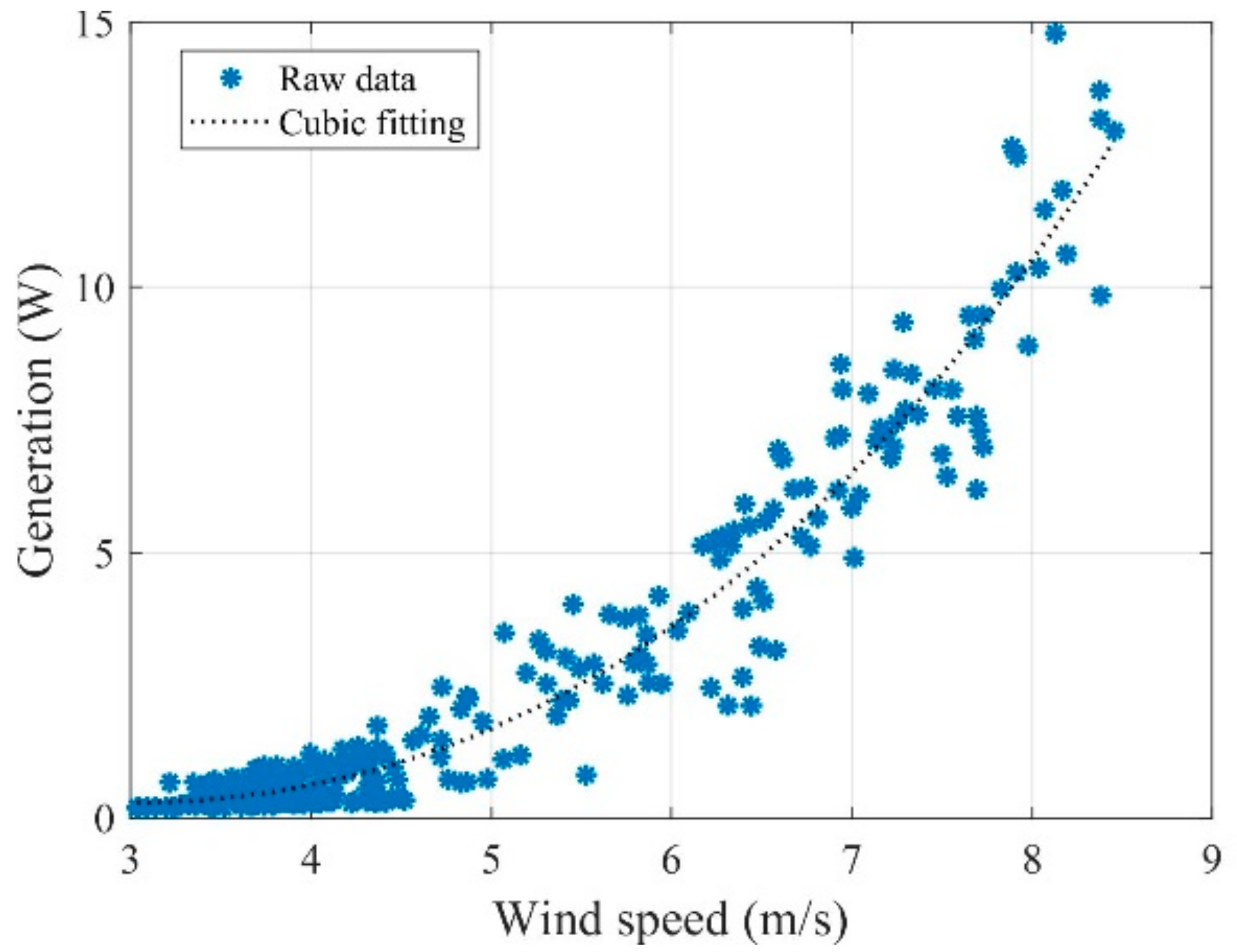 Energies 11 03135 g010