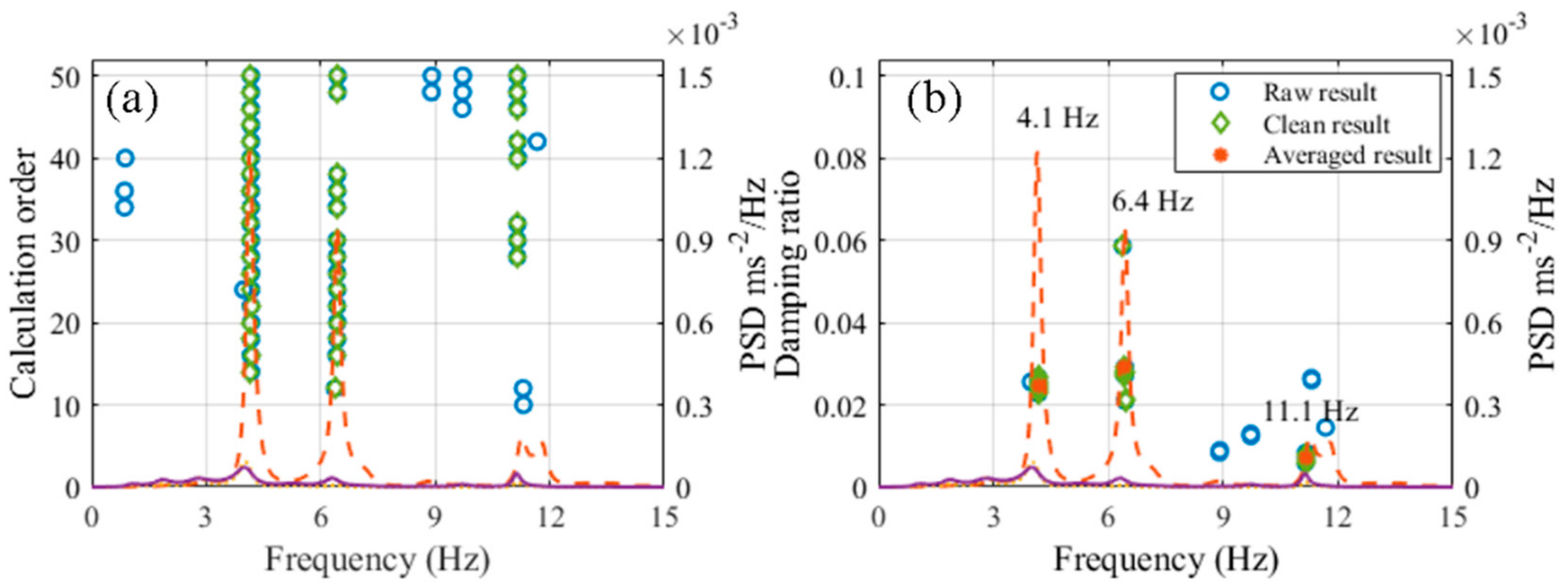 Energies 11 03135 g011