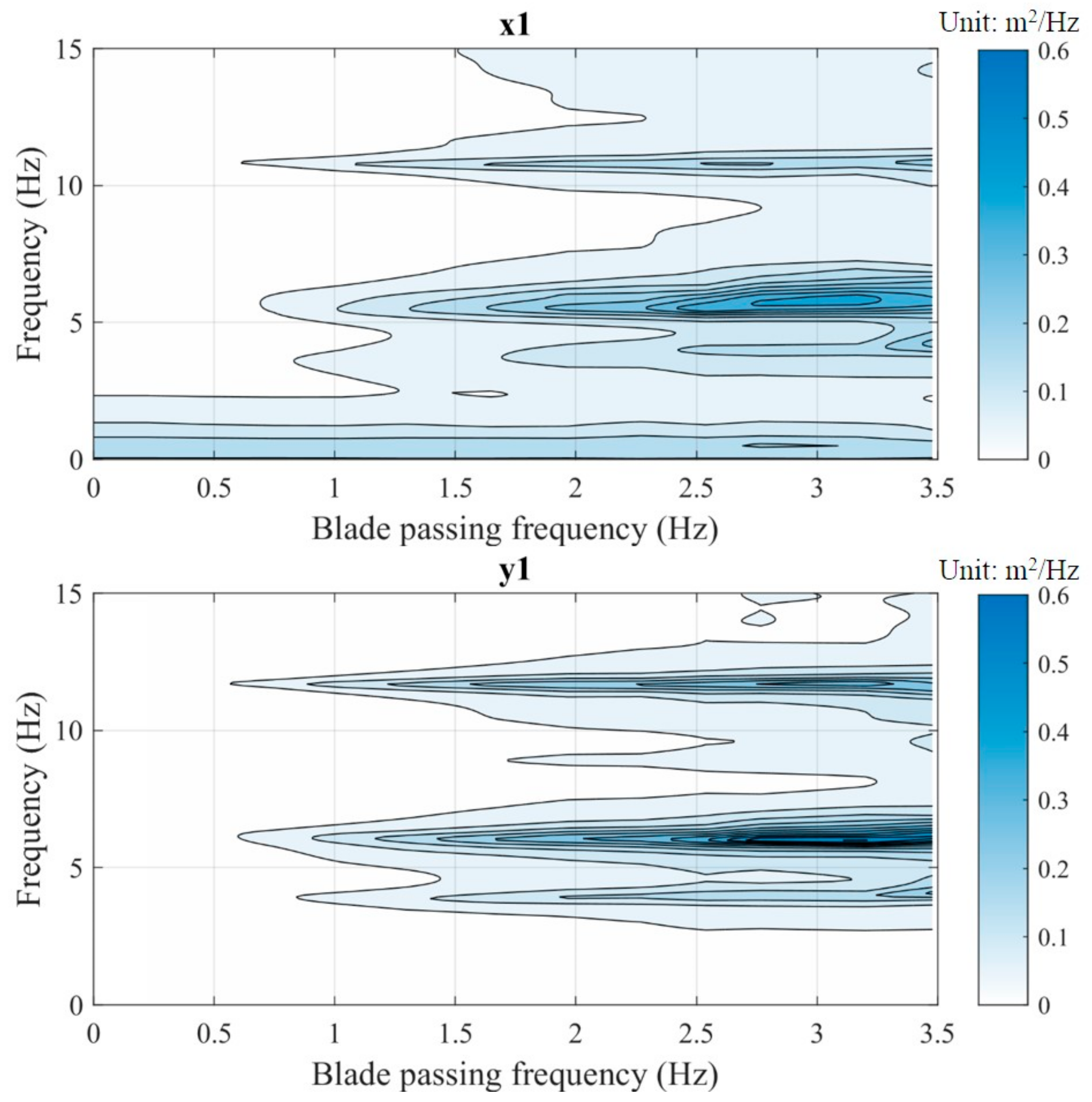 Energies 11 03135 g013