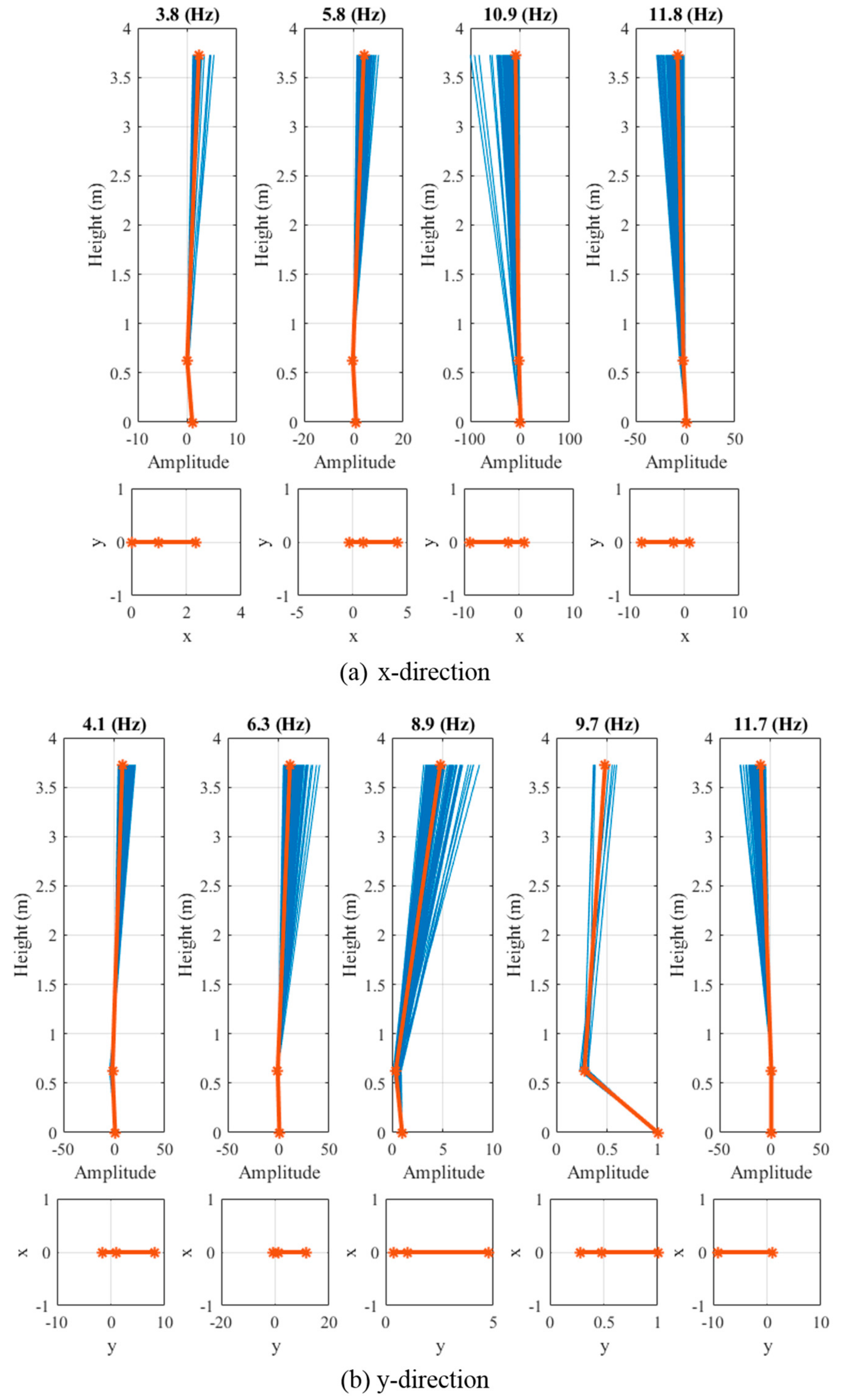 Energies 11 03135 g016