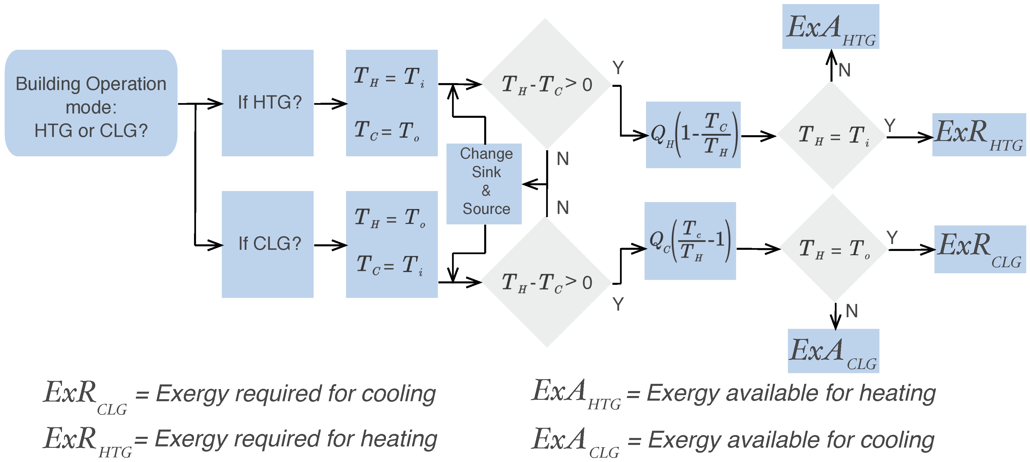 Energies 11 03139 g007