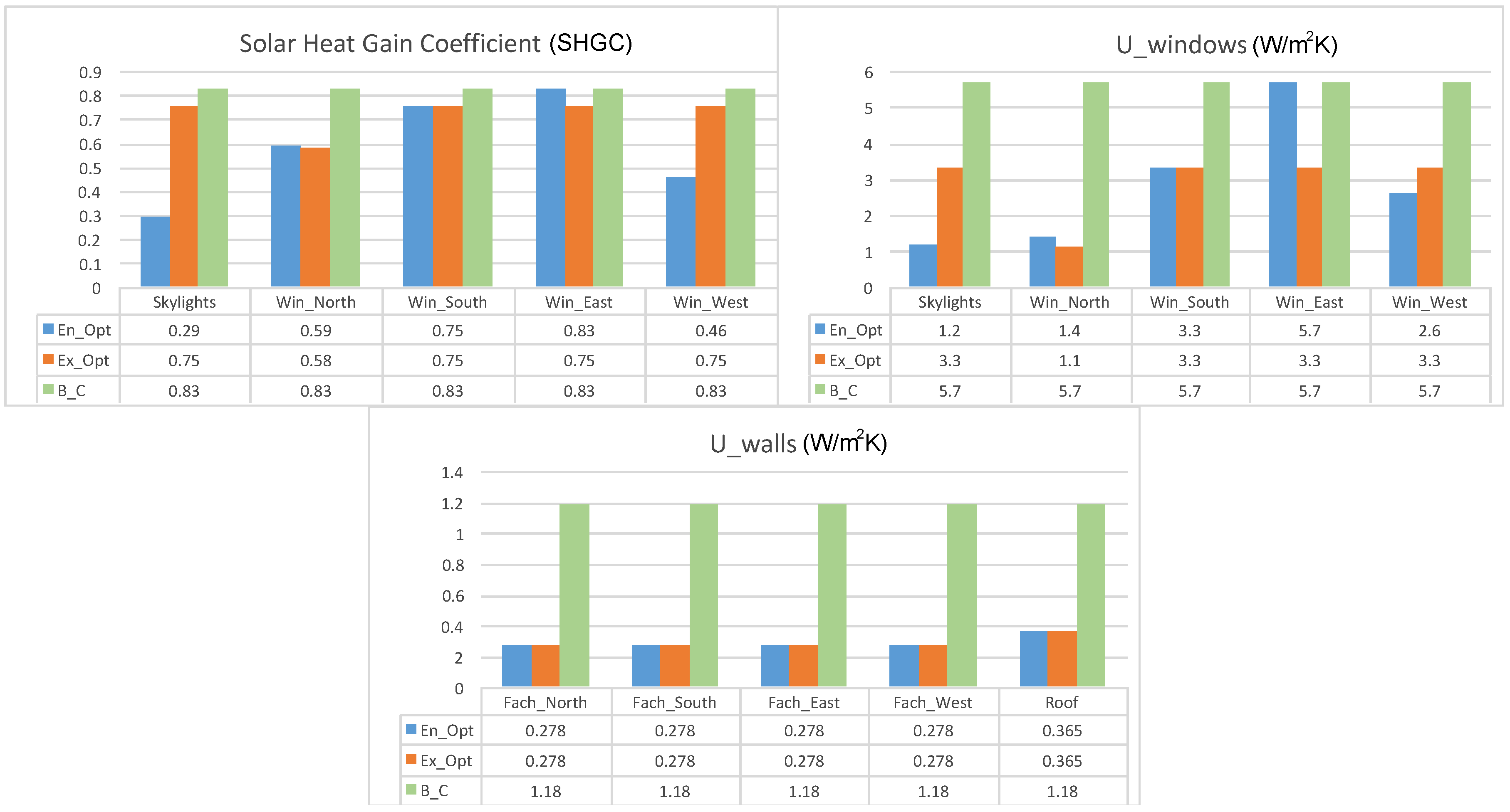Energies 11 03139 g010