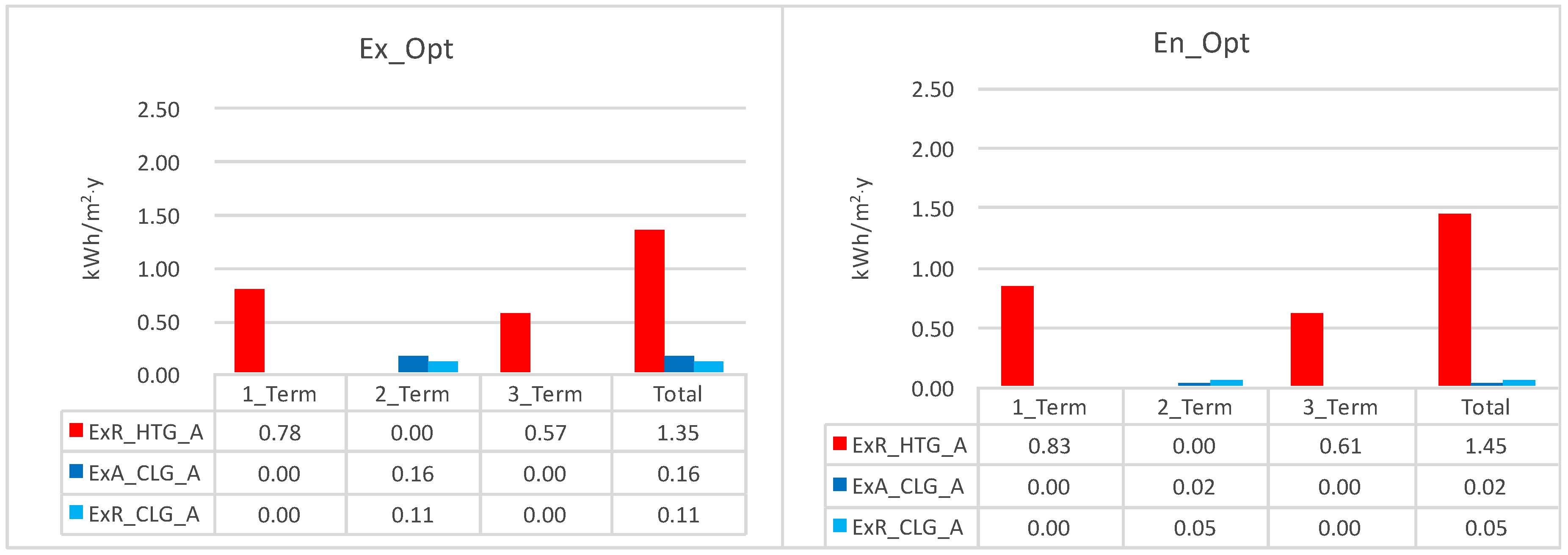 Energies 11 03139 g012