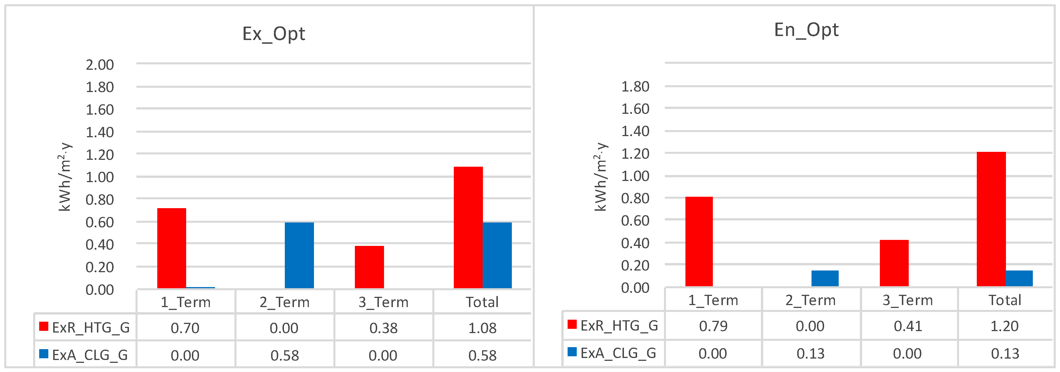 Energies 11 03139 g013