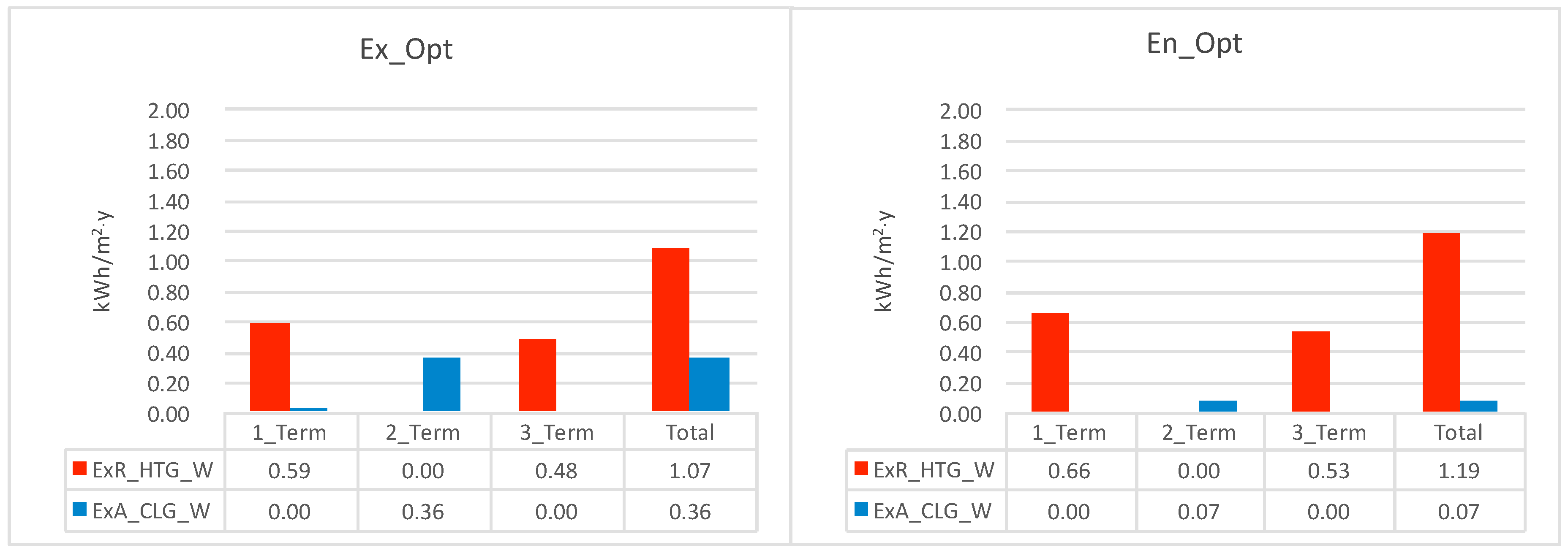 Energies 11 03139 g014
