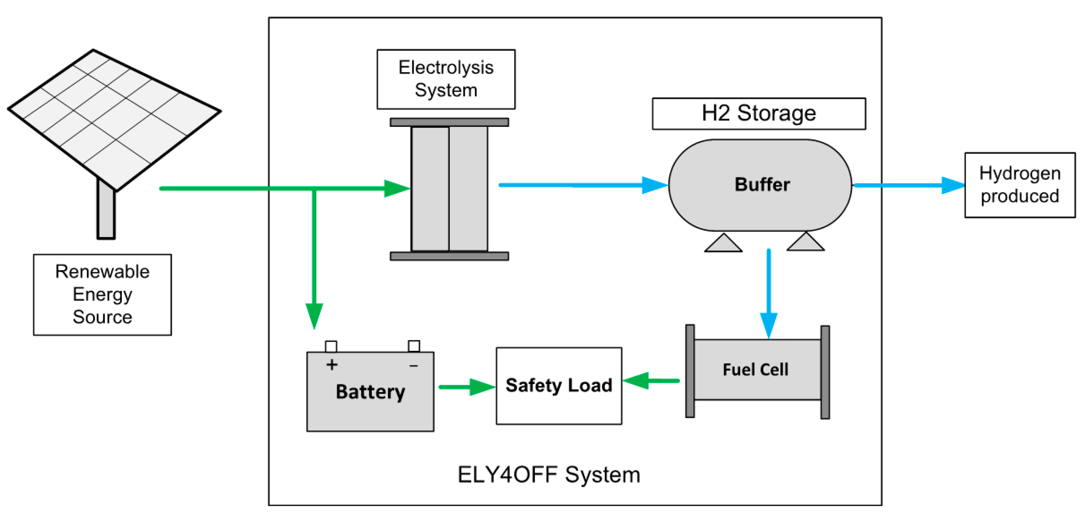 Energies 11 03141 g002