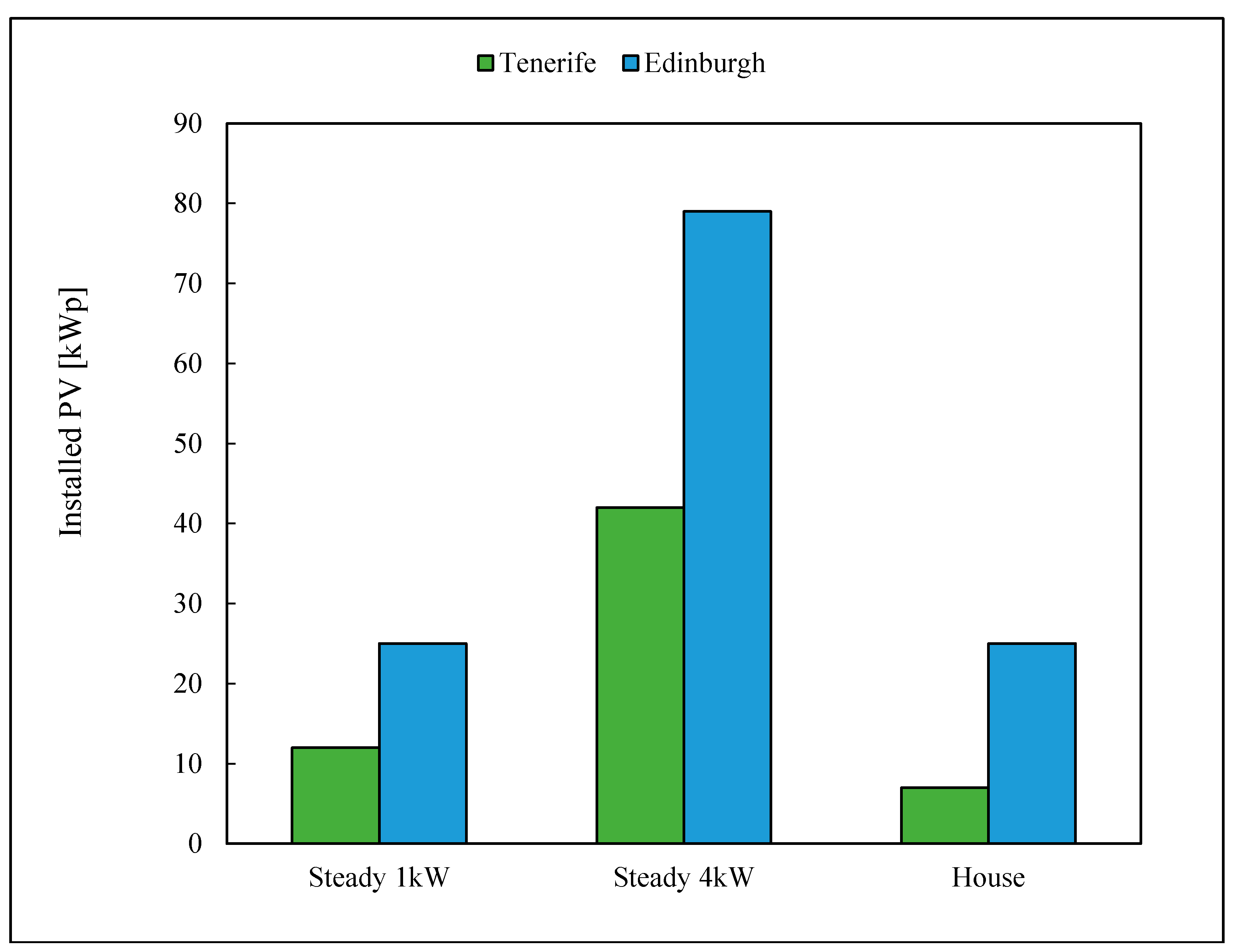 Energies 11 03141 g004