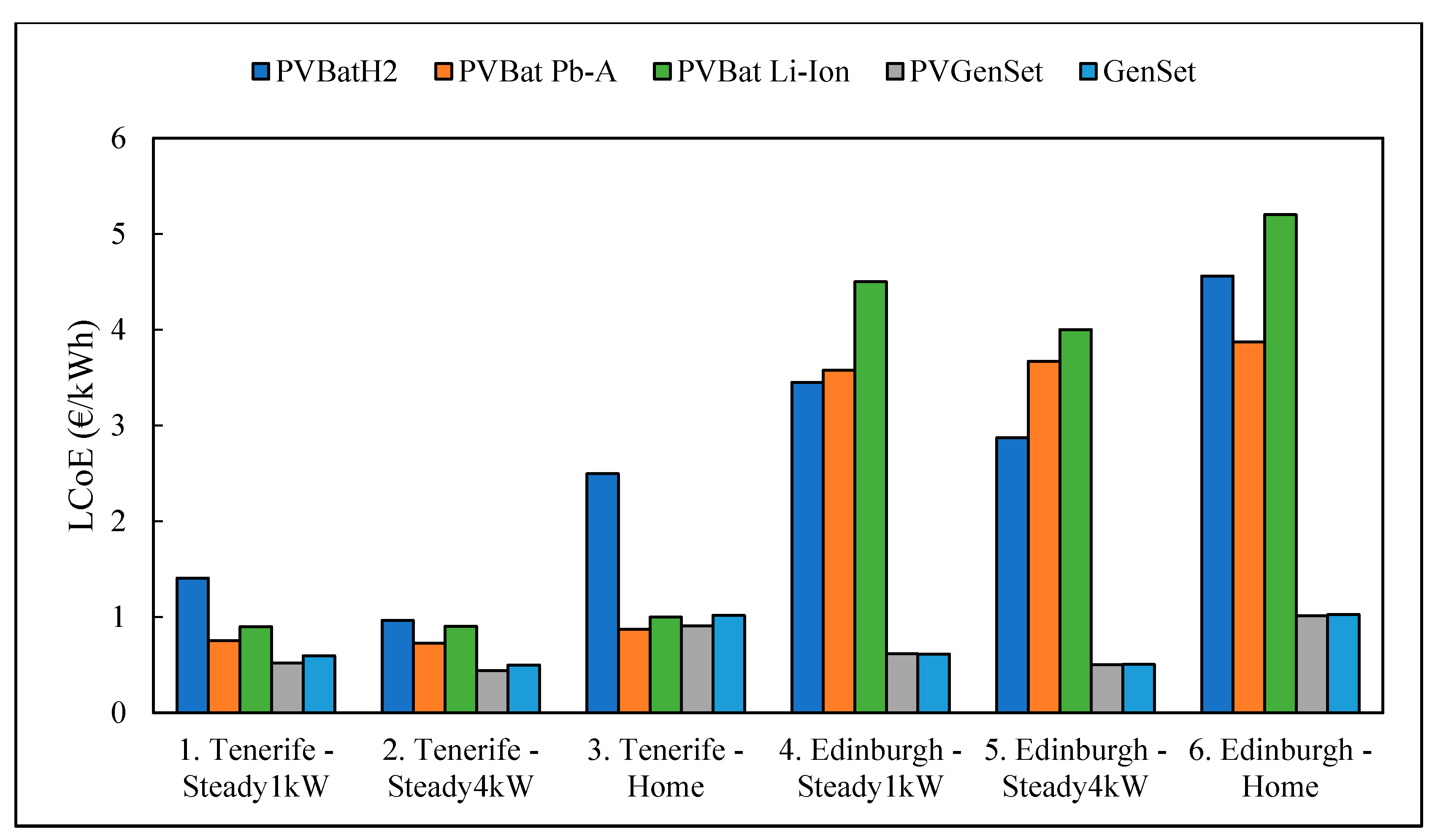 Energies 11 03141 g005