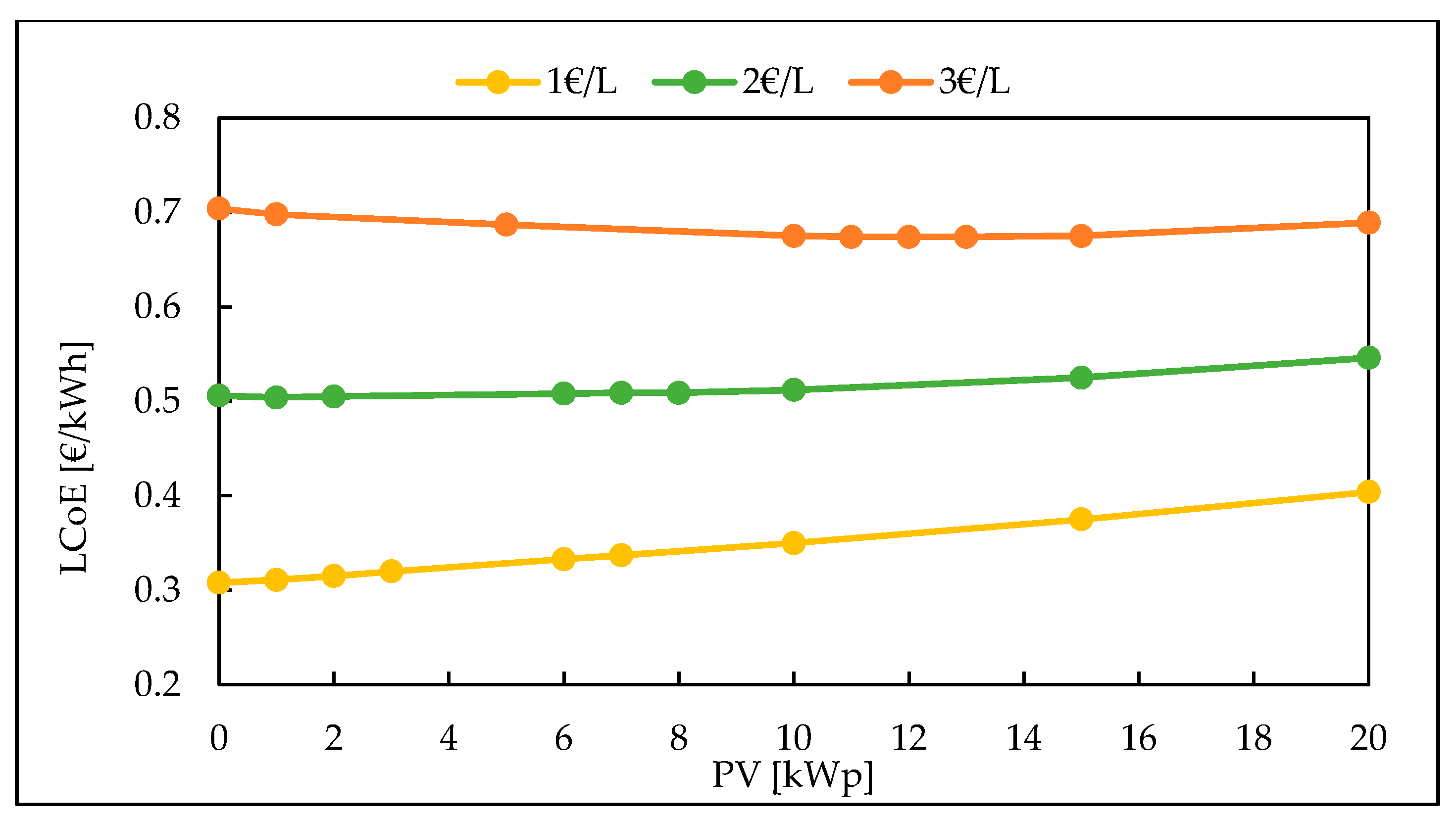 Energies 11 03141 g009