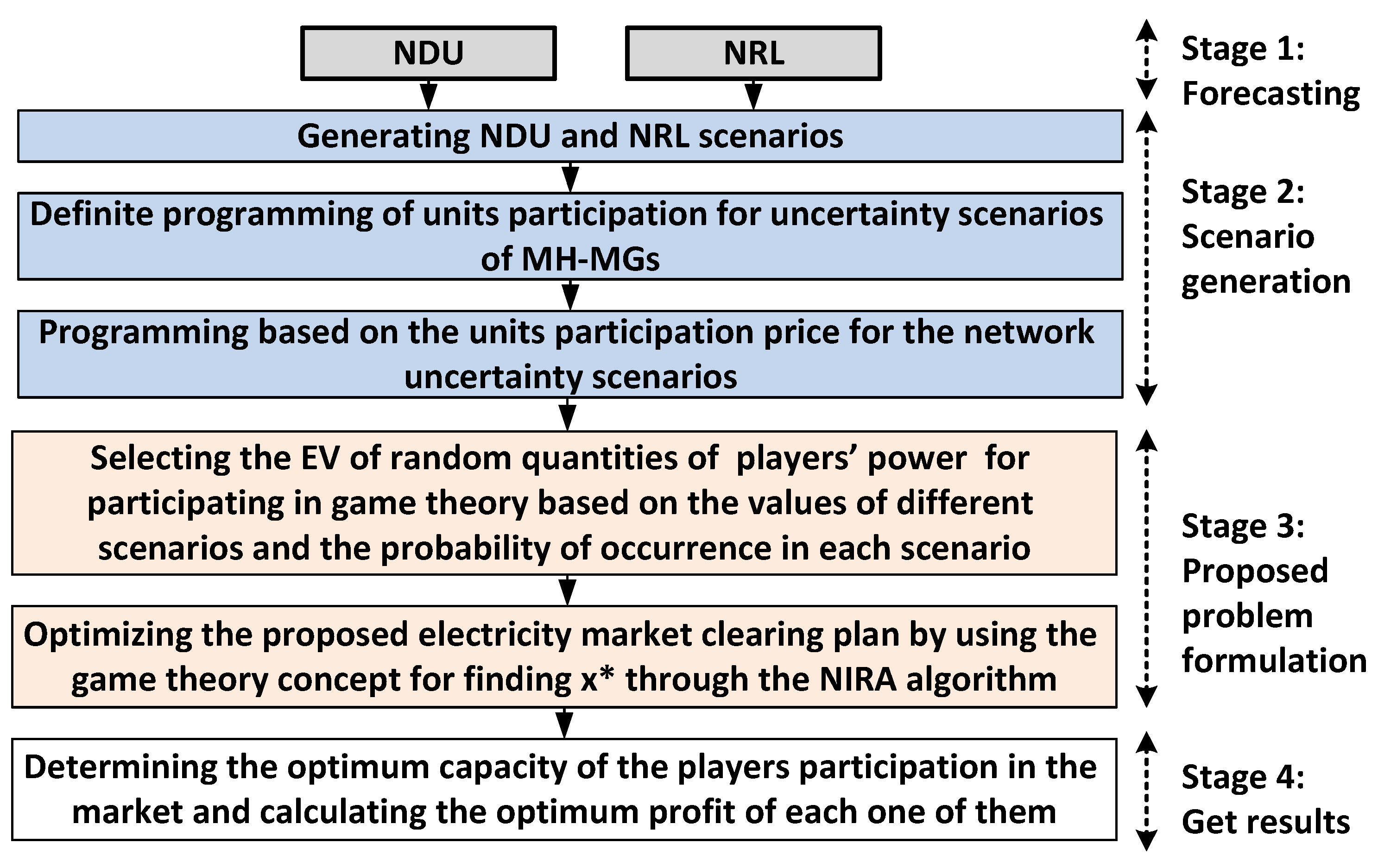 Energies 11 03144 g003