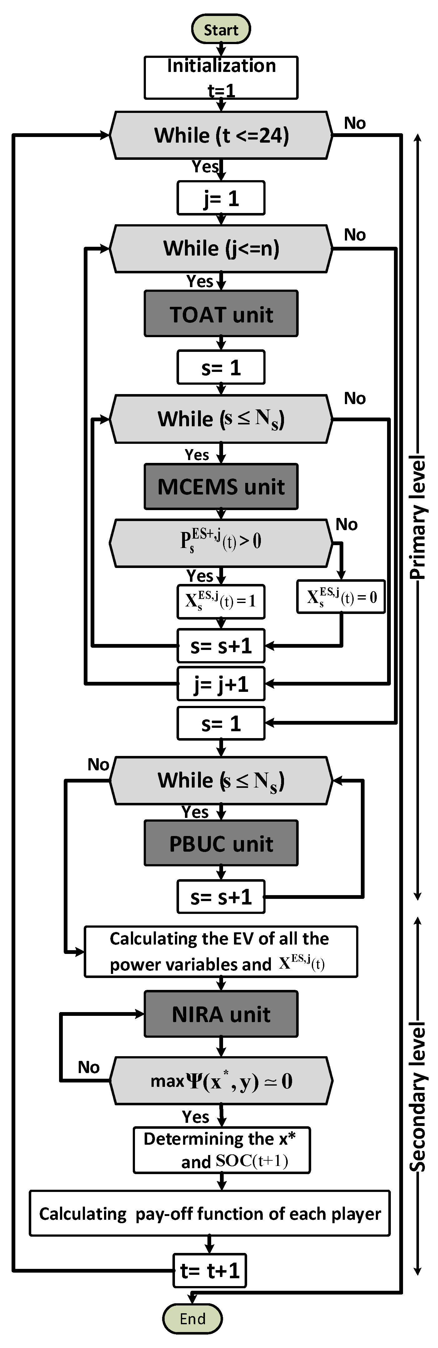Energies 11 03144 g004