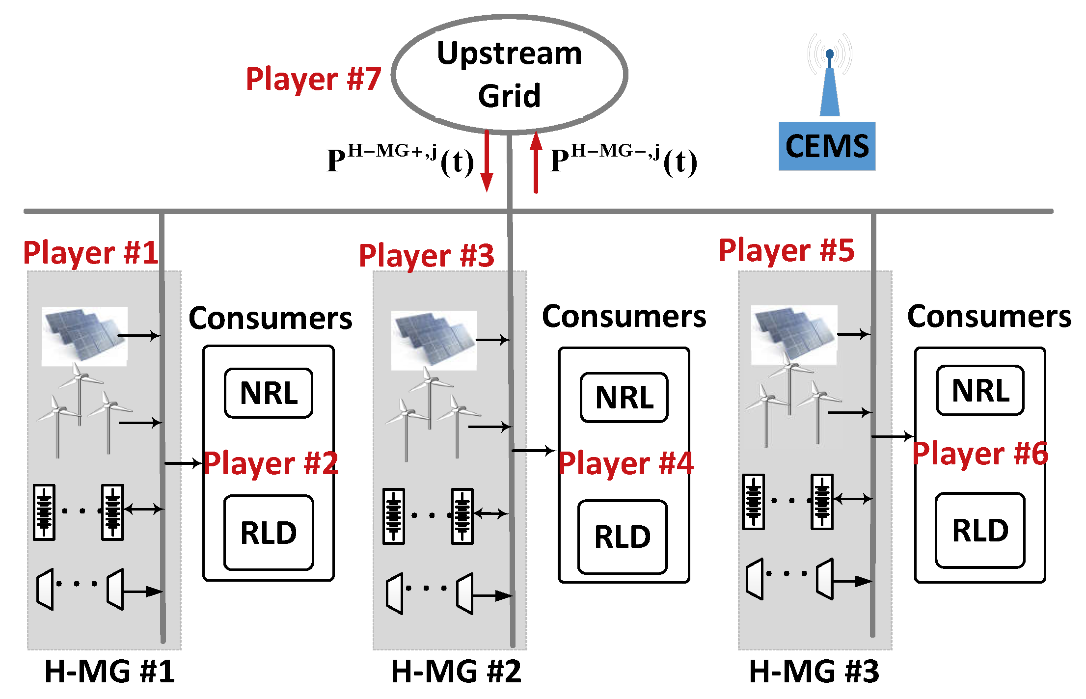 Energies 11 03144 g006