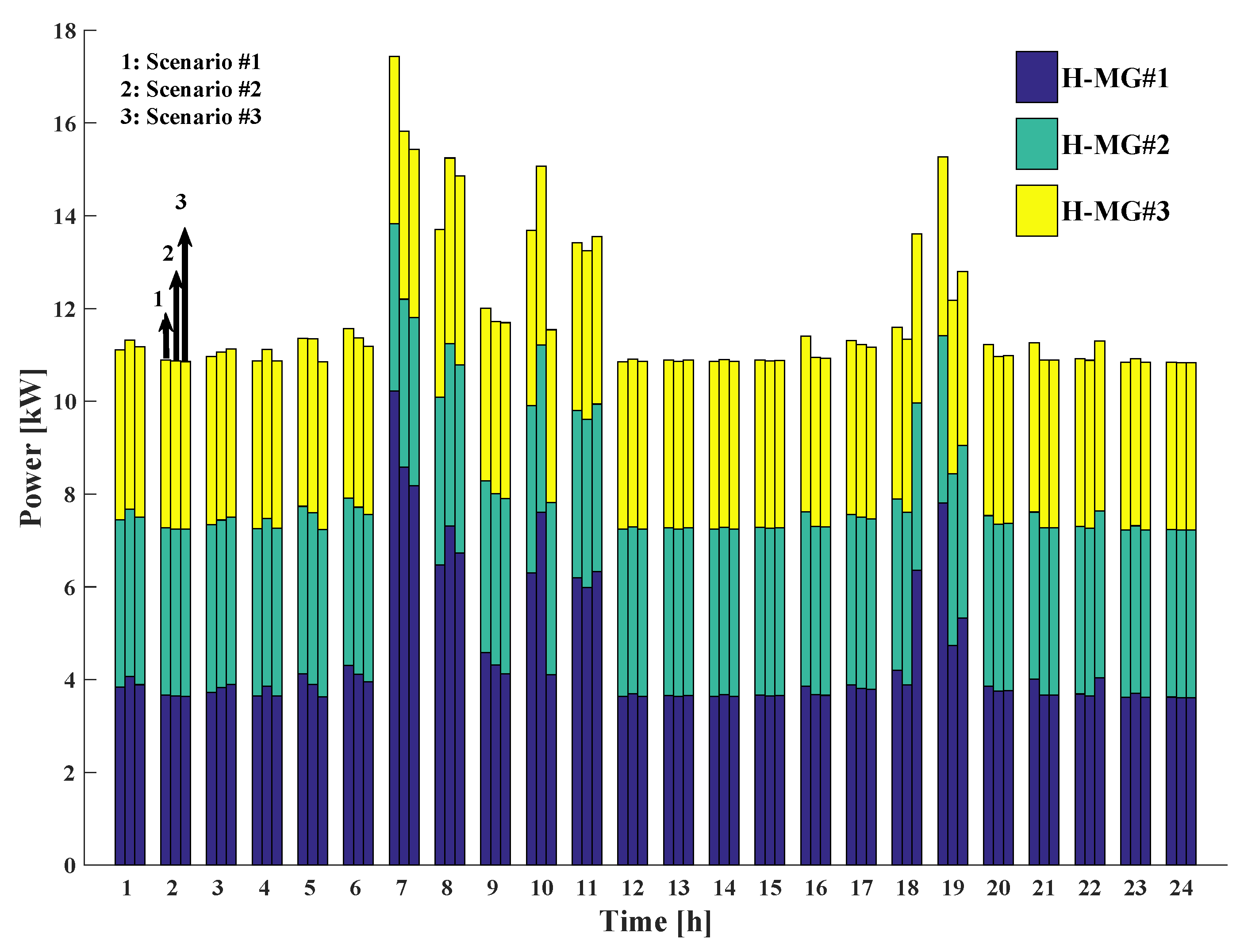 Energies 11 03144 g008