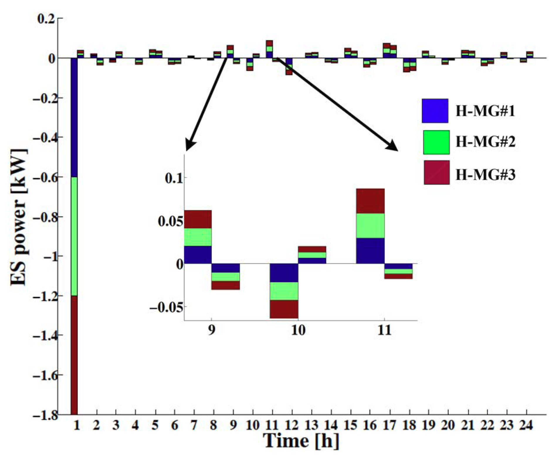 Energies 11 03144 g009