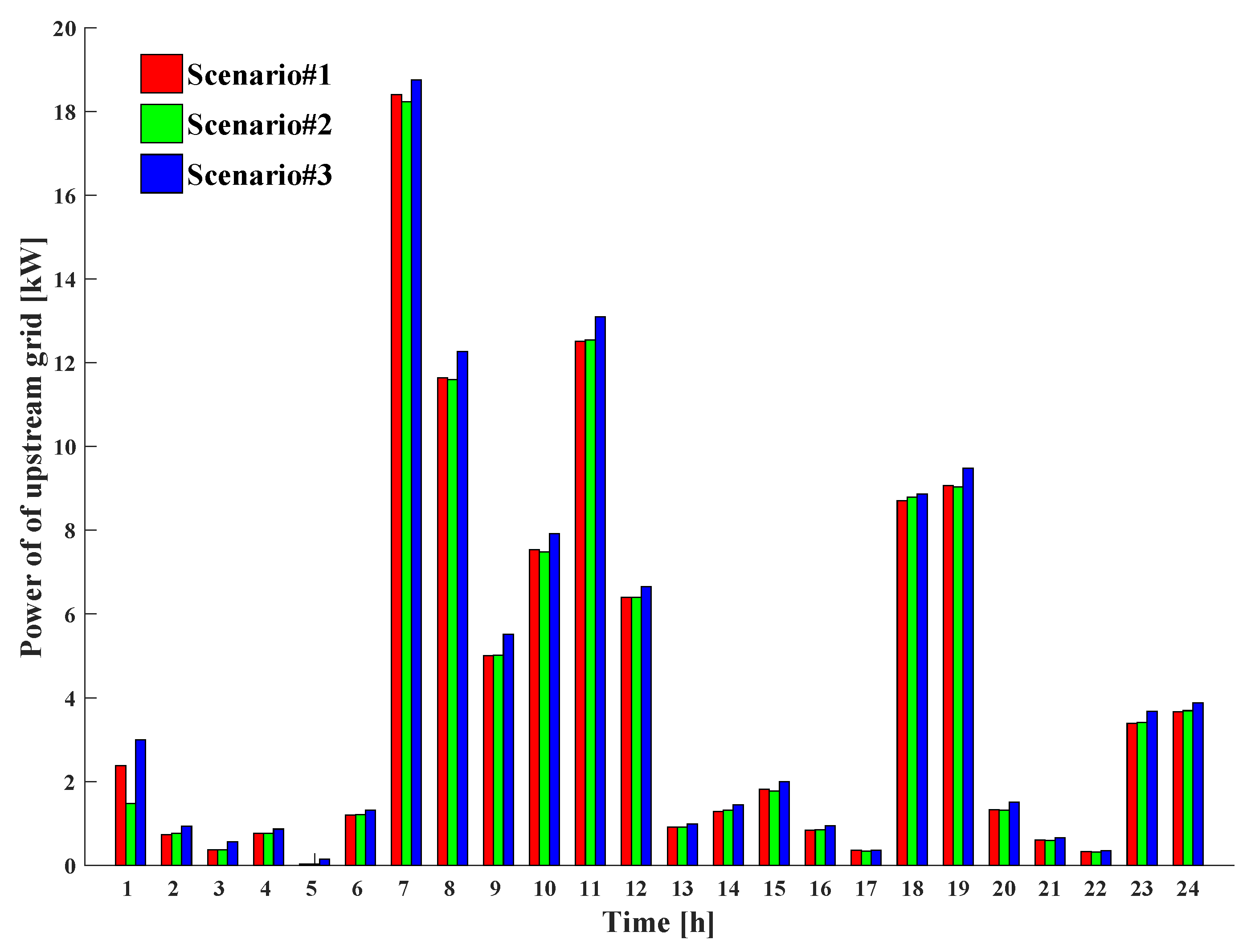 Energies 11 03144 g011